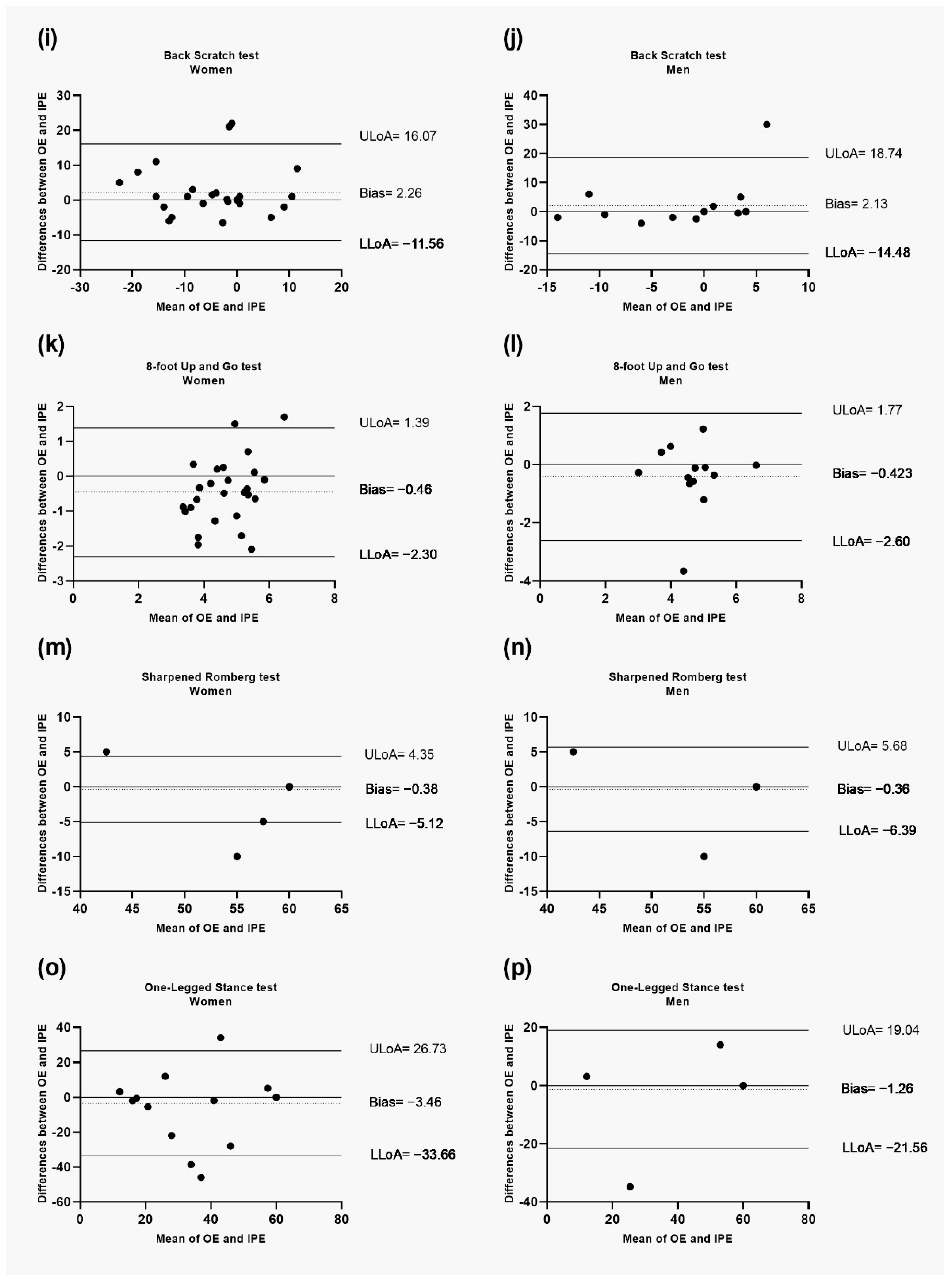 Healthcare 11 01019 g002