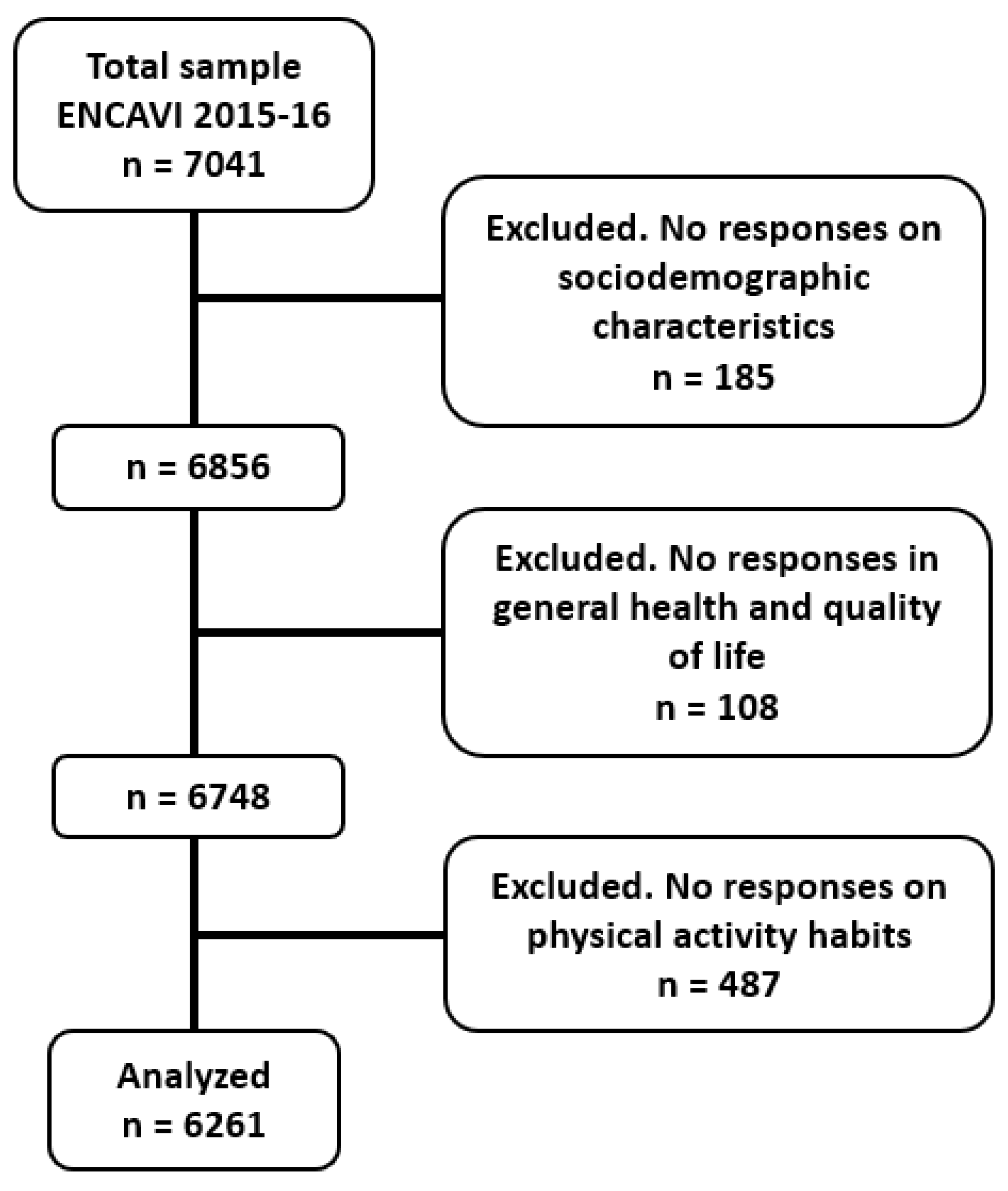 Healthcare 11 01020 g001 Healthcare 11 01020 g001