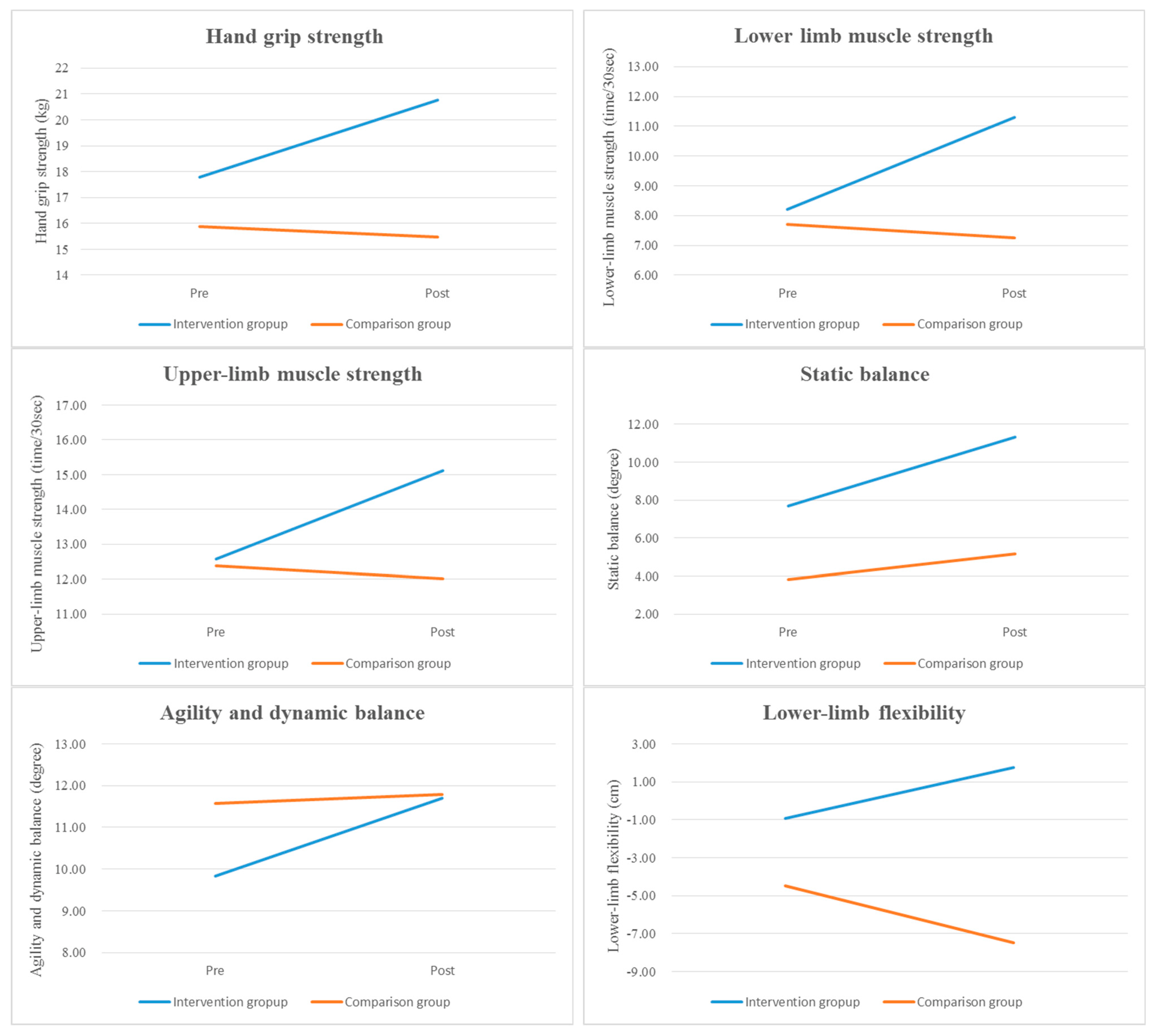 Healthcare 11 01024 g002a Healthcare 11 01024 g002a