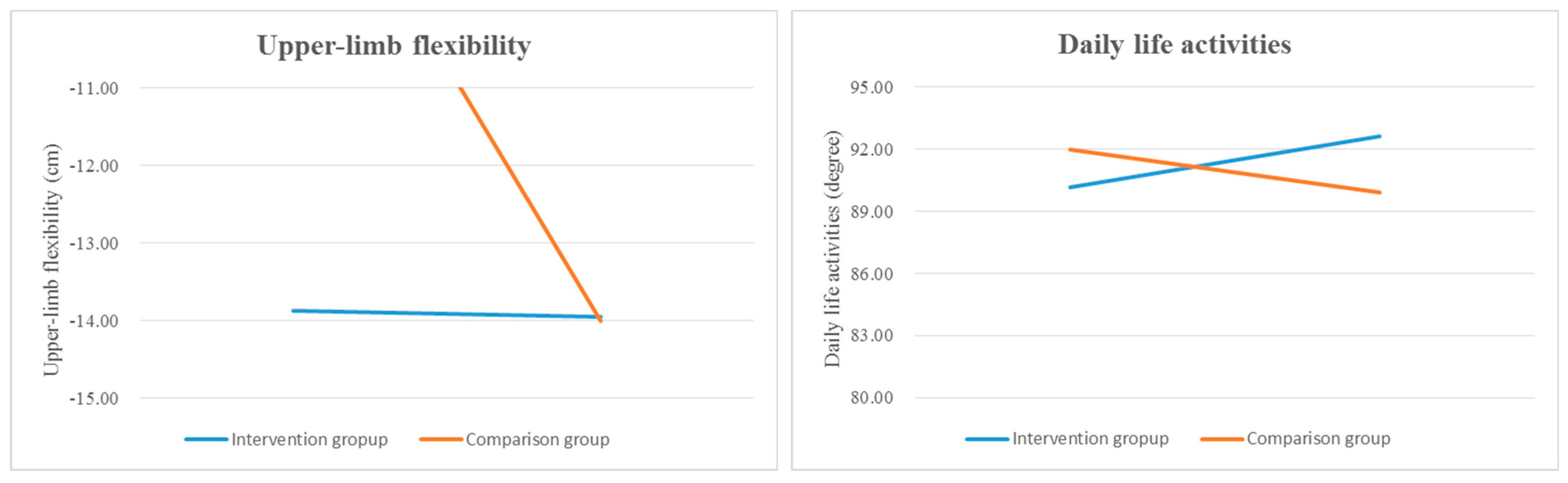 Healthcare 11 01024 g002b Healthcare 11 01024 g002b