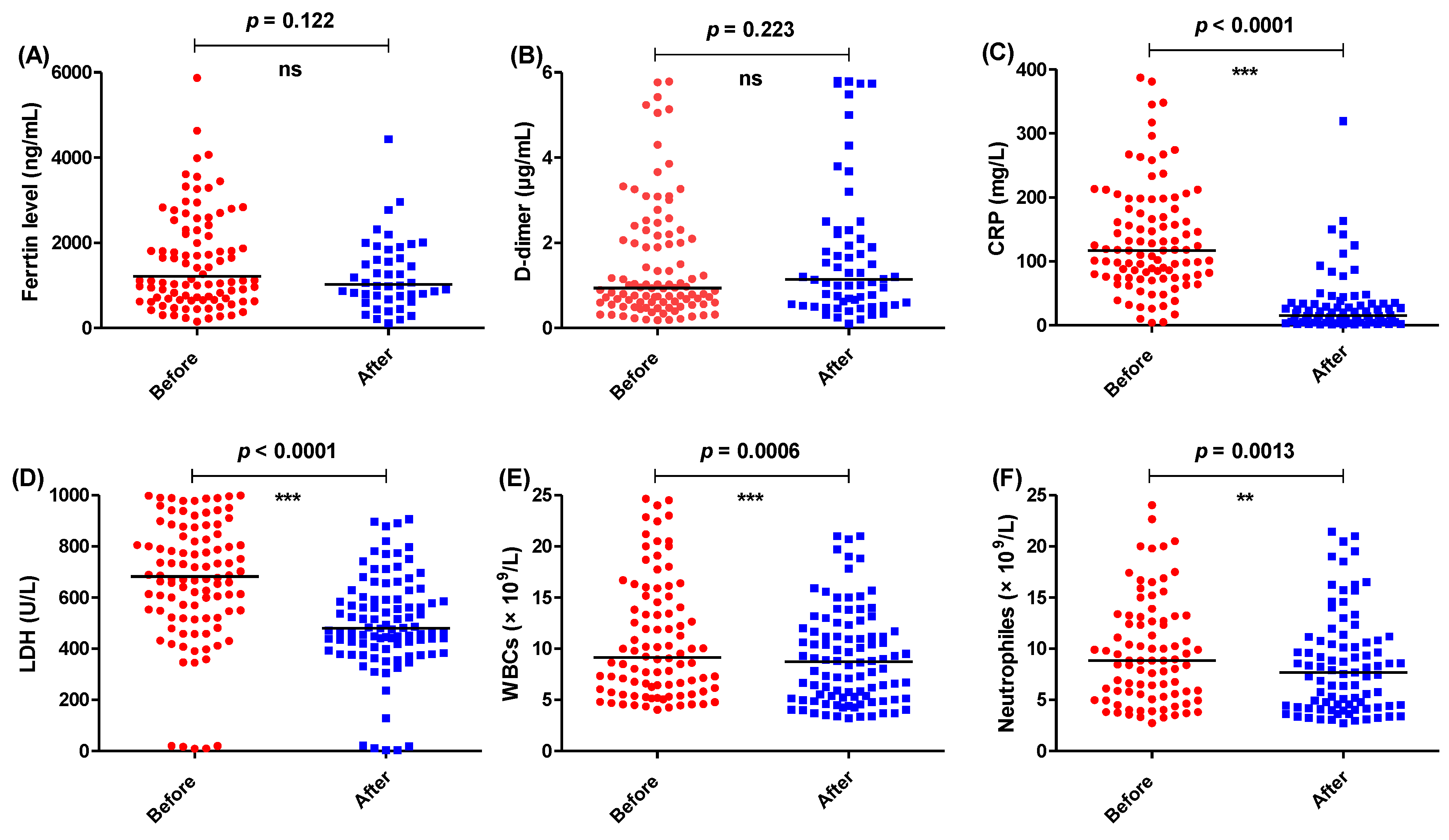 Healthcare 11 01025 g003