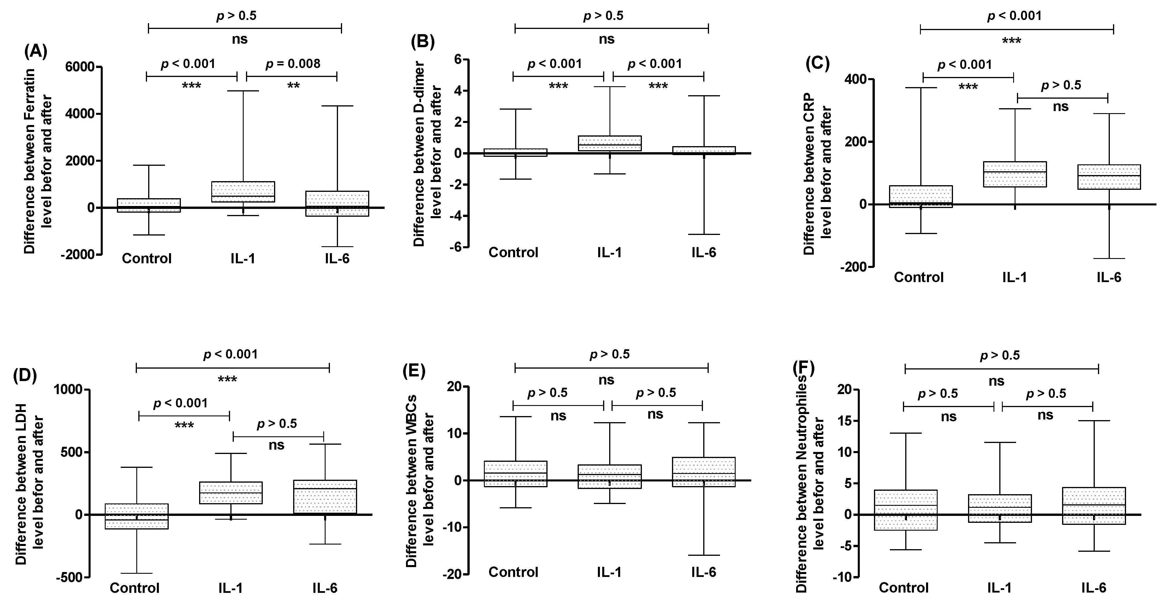 Healthcare 11 01025 g004