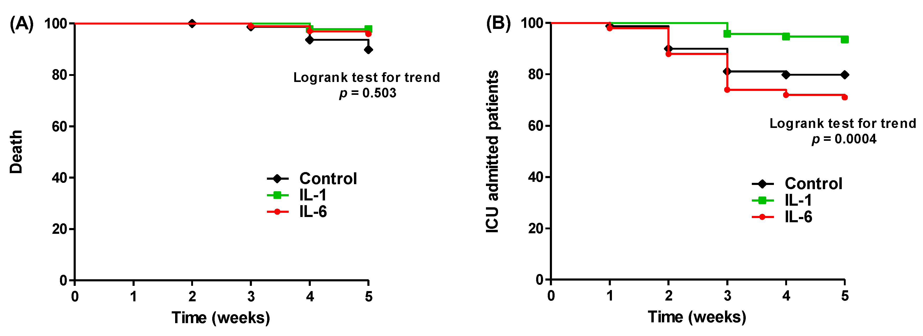 Healthcare 11 01025 g005