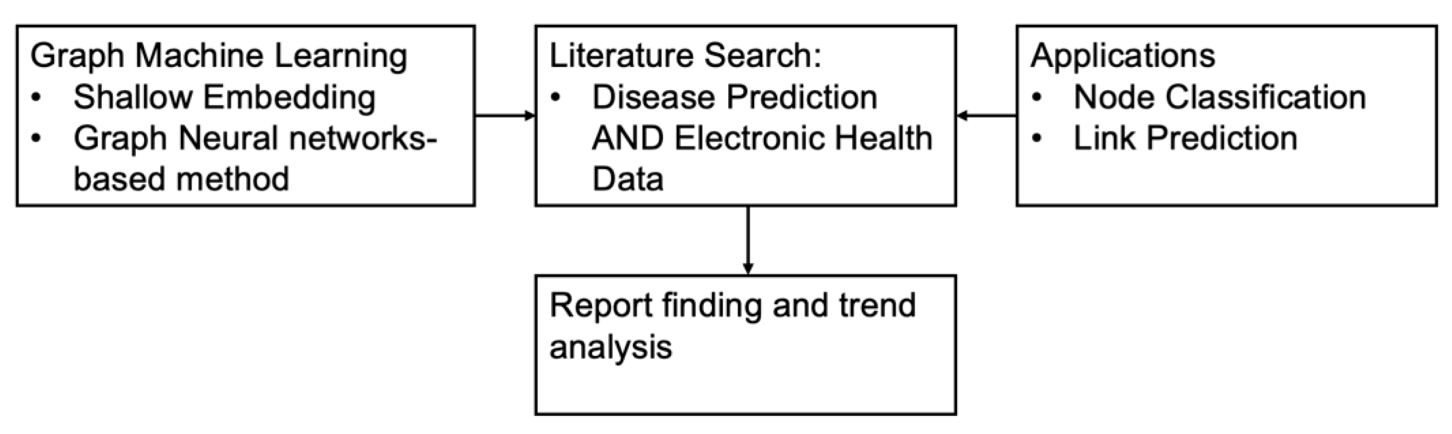 Healthcare 11 01031 g001