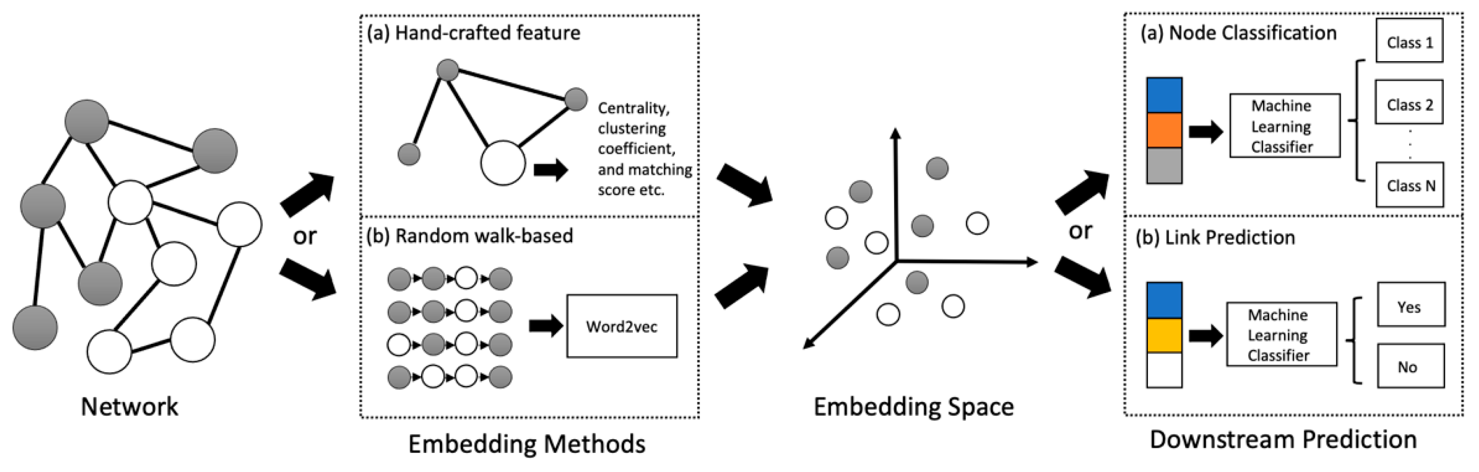 Healthcare 11 01031 g003