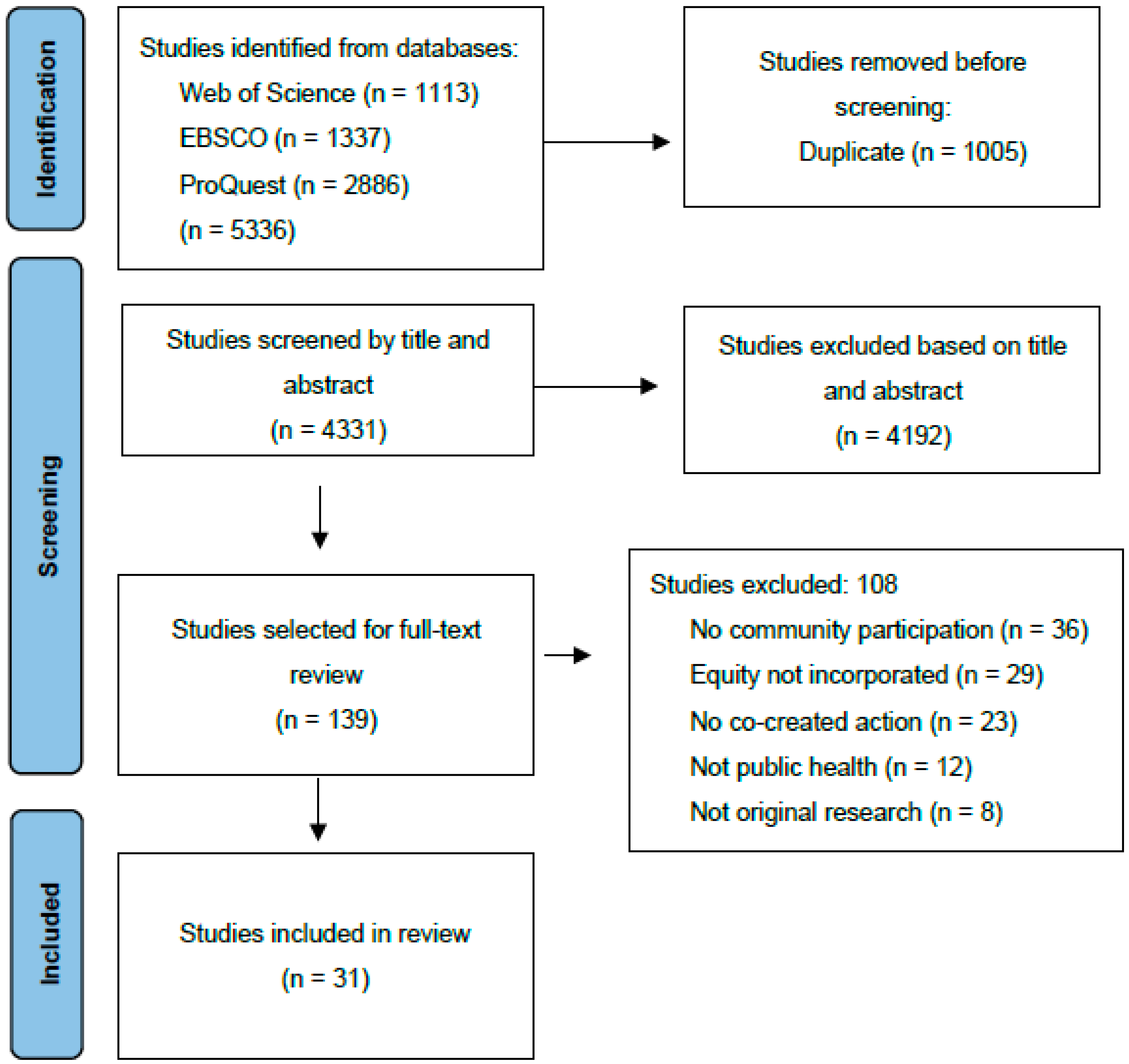 Healthcare 11 01034 g001