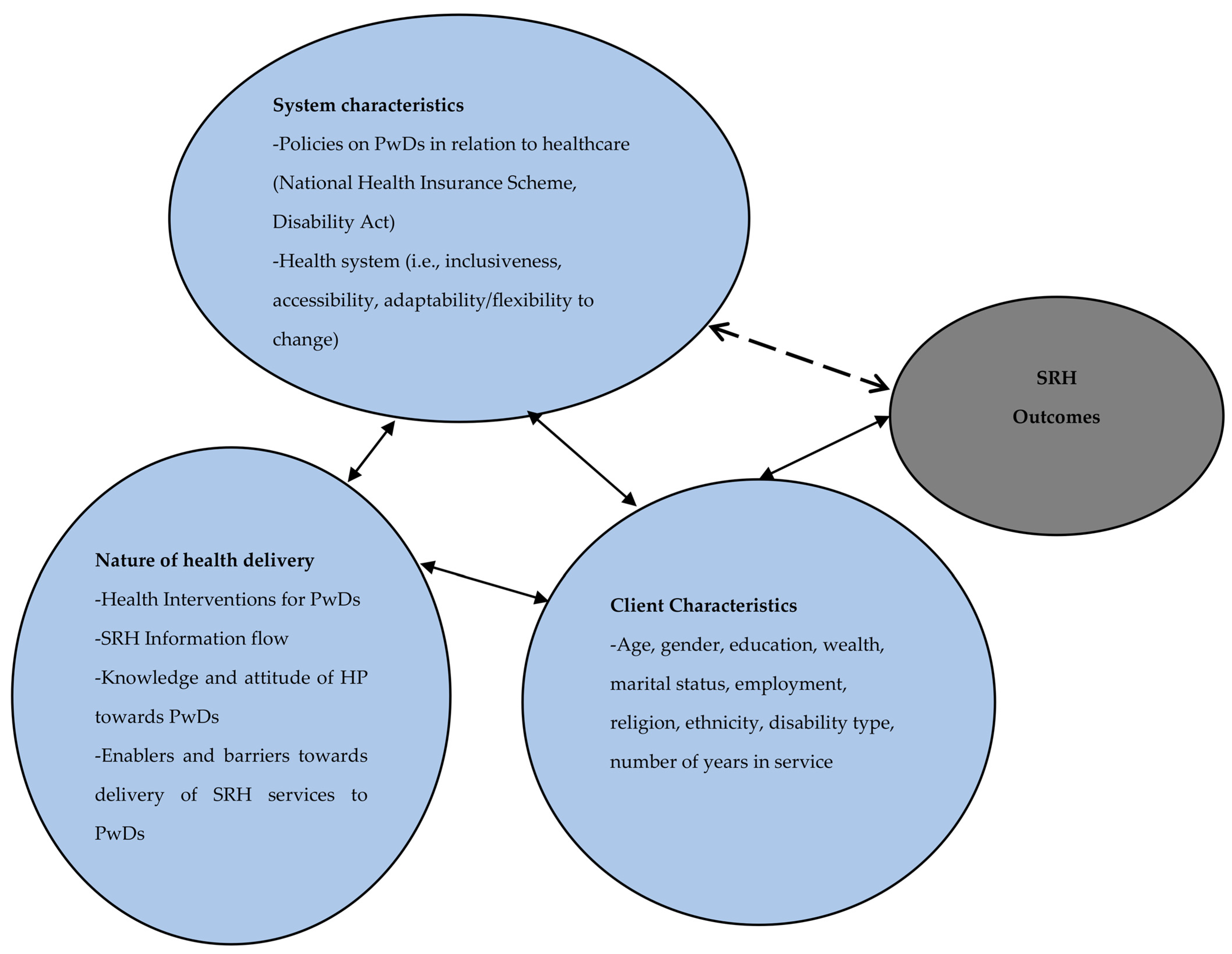 Healthcare 11 01041 g001