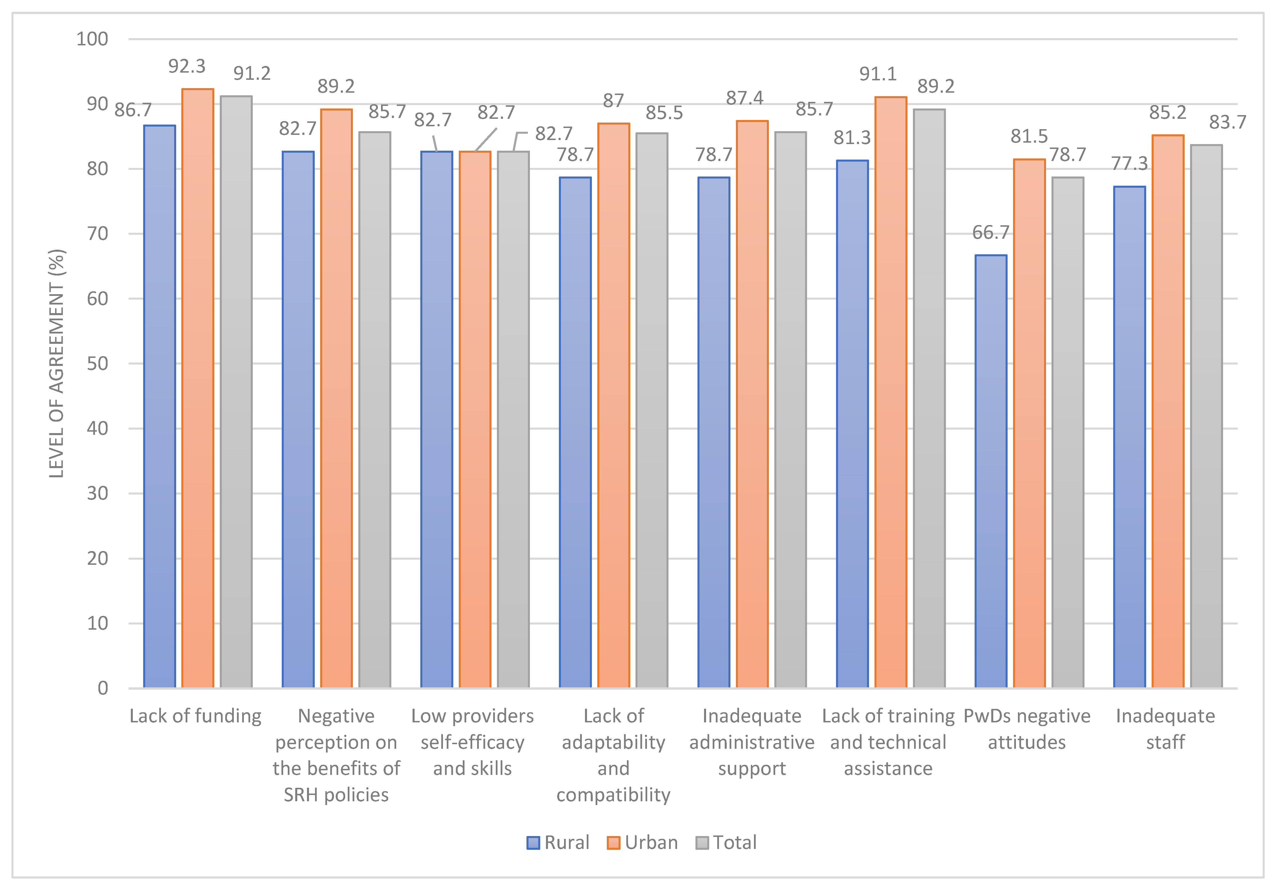 Healthcare 11 01041 g003 Healthcare 11 01041 g003