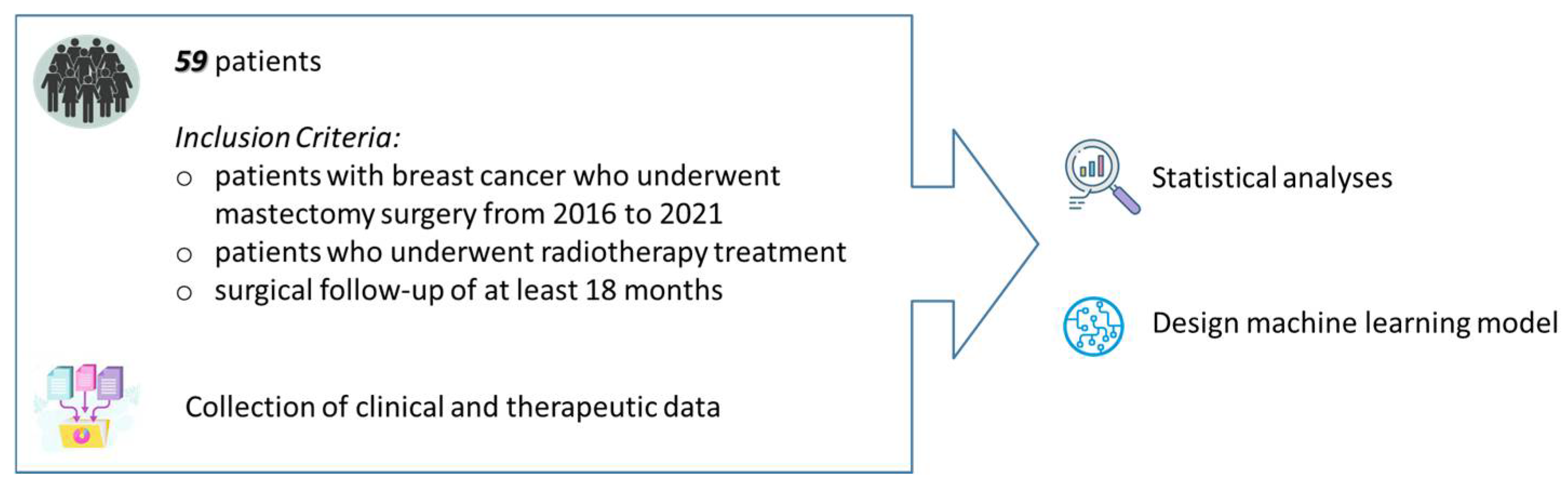 Healthcare 11 01042 g002