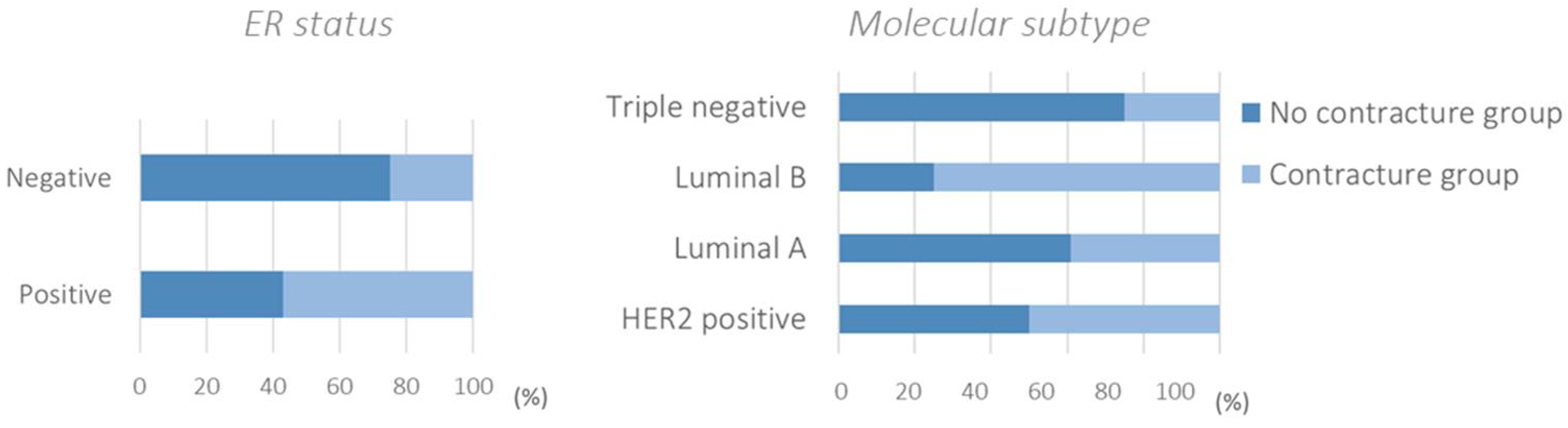 Healthcare 11 01042 g003