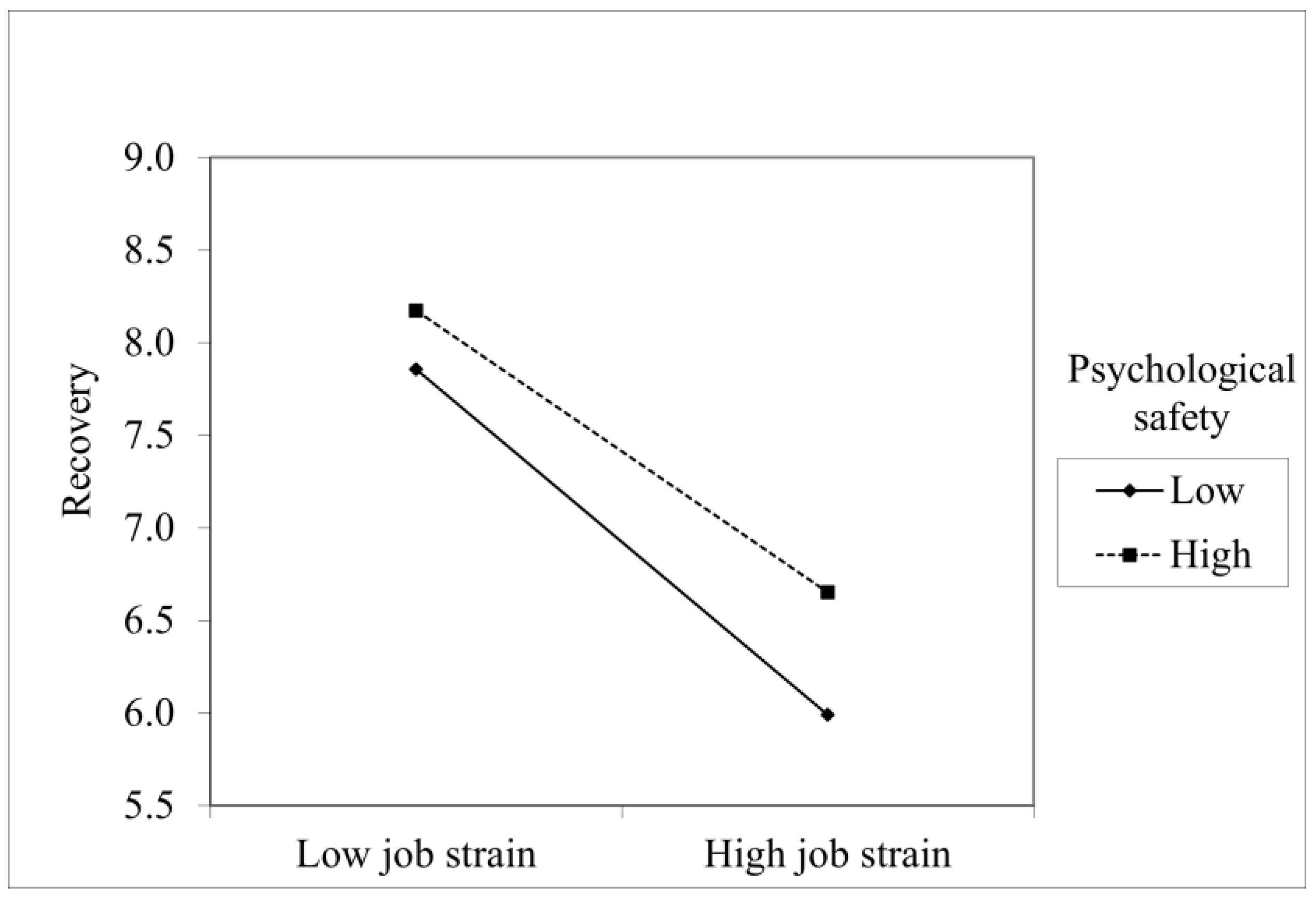 Healthcare Free FullText Engaging Leadership and Psychological
