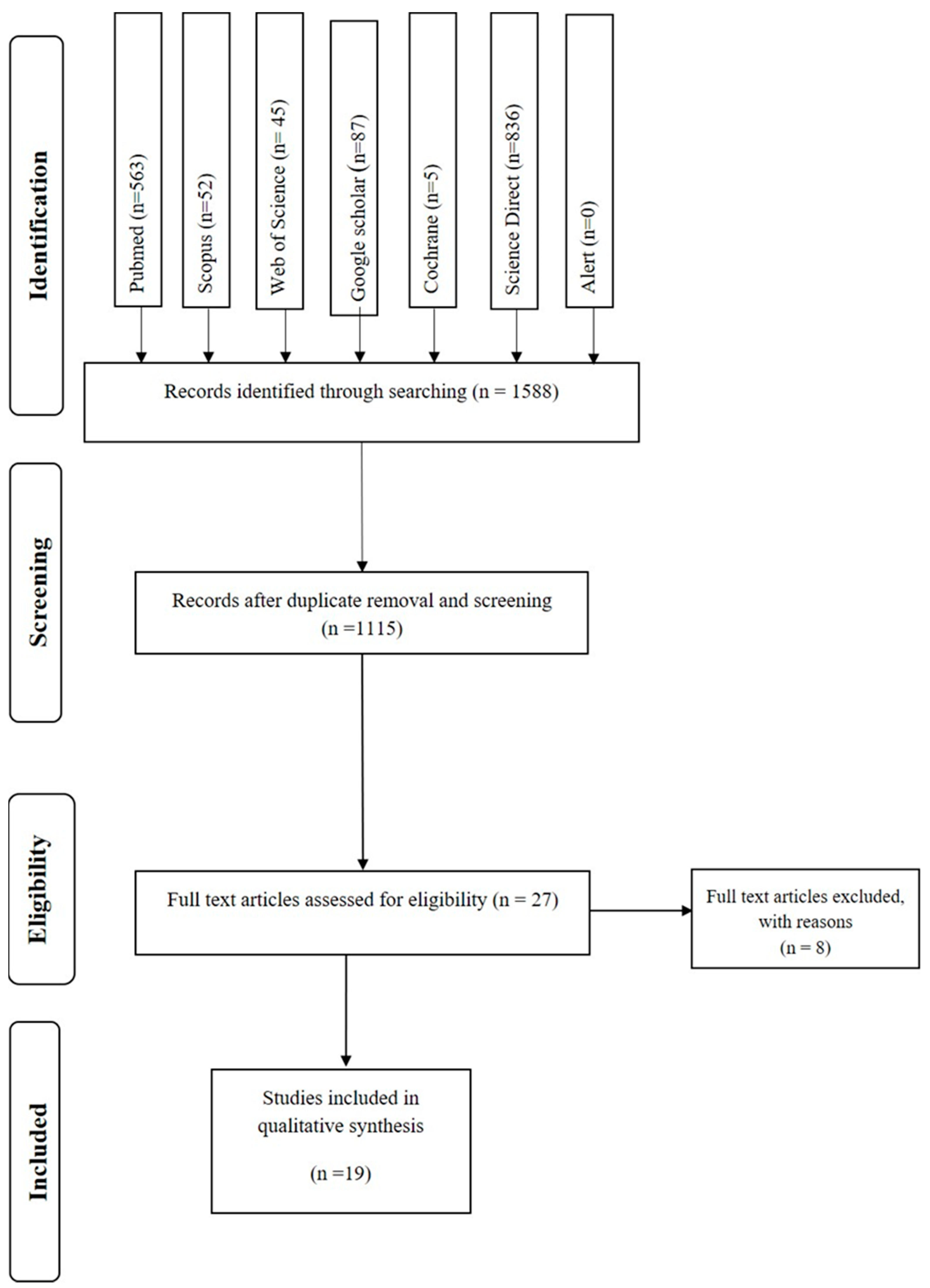 Healthcare 11 01046 g002 Healthcare 11 01046 g002