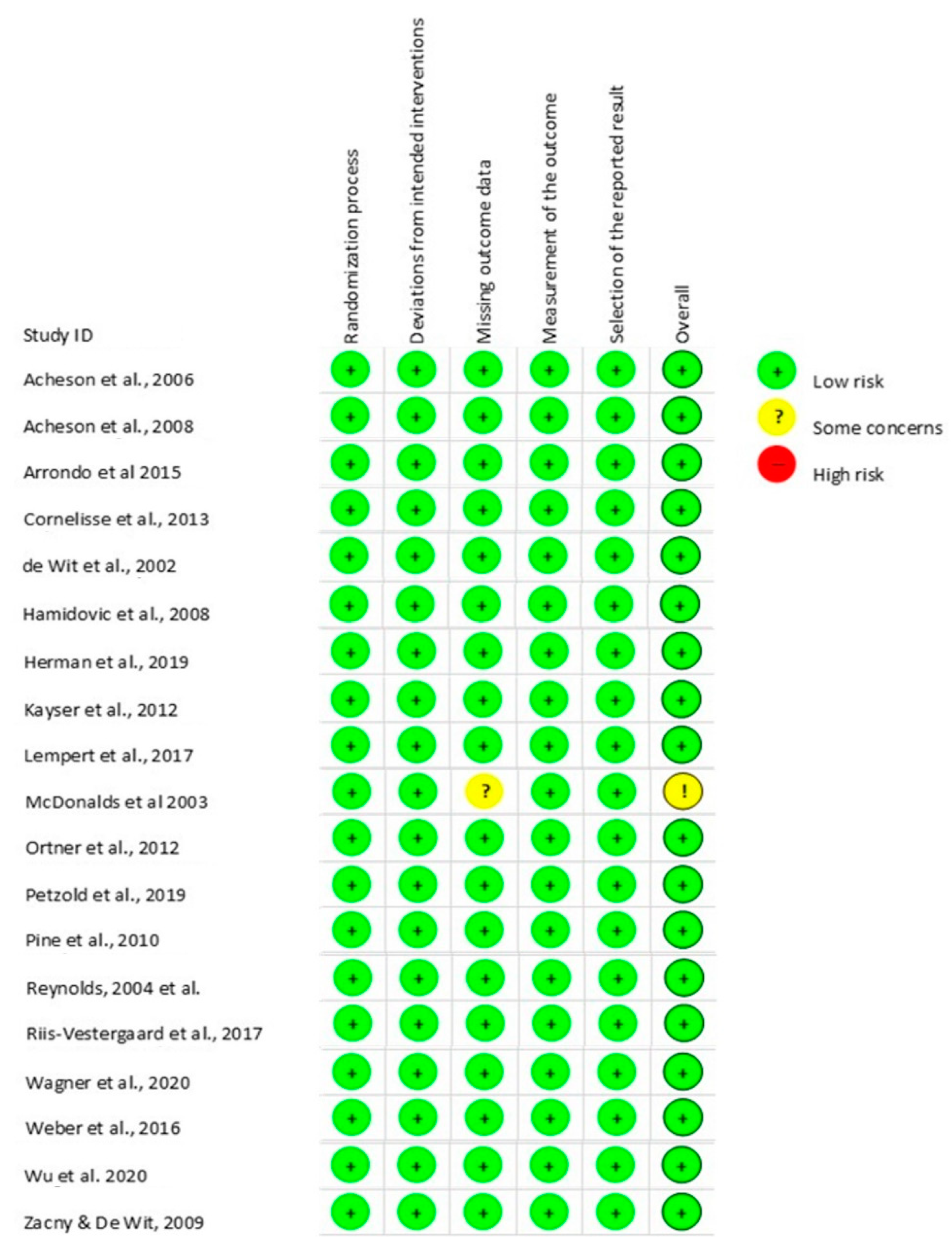 Healthcare 11 01046 g003 Healthcare 11 01046 g003