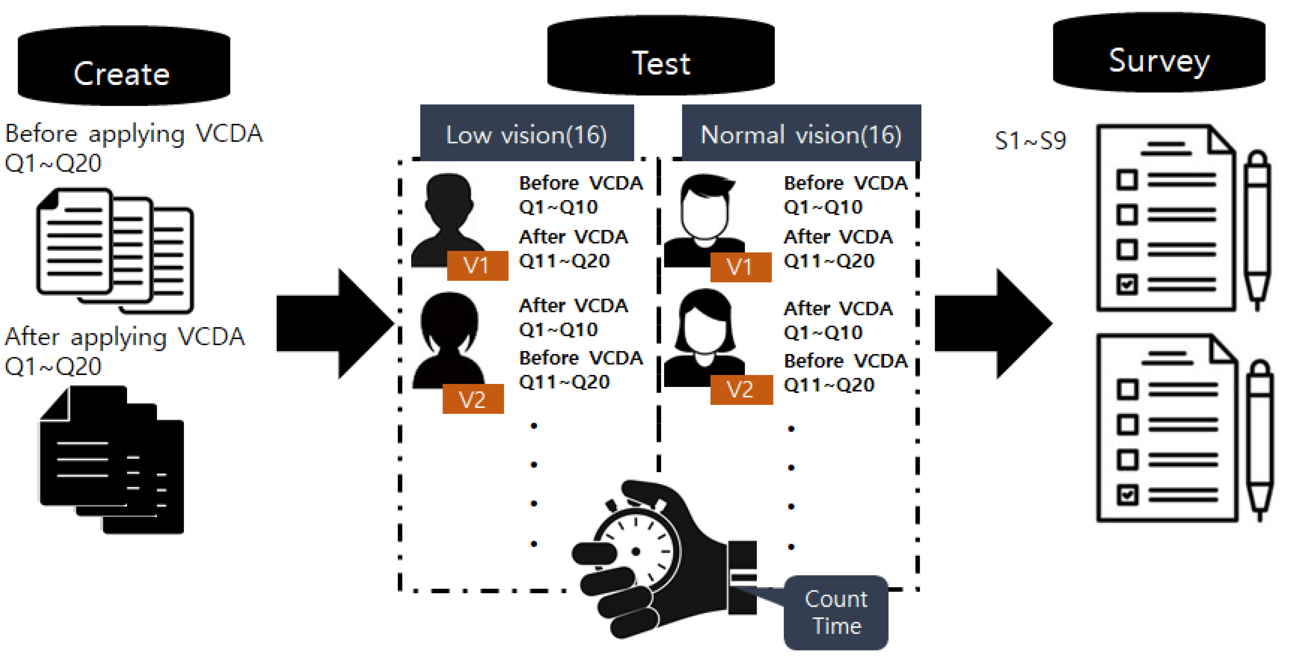 Healthcare 11 01047 g002