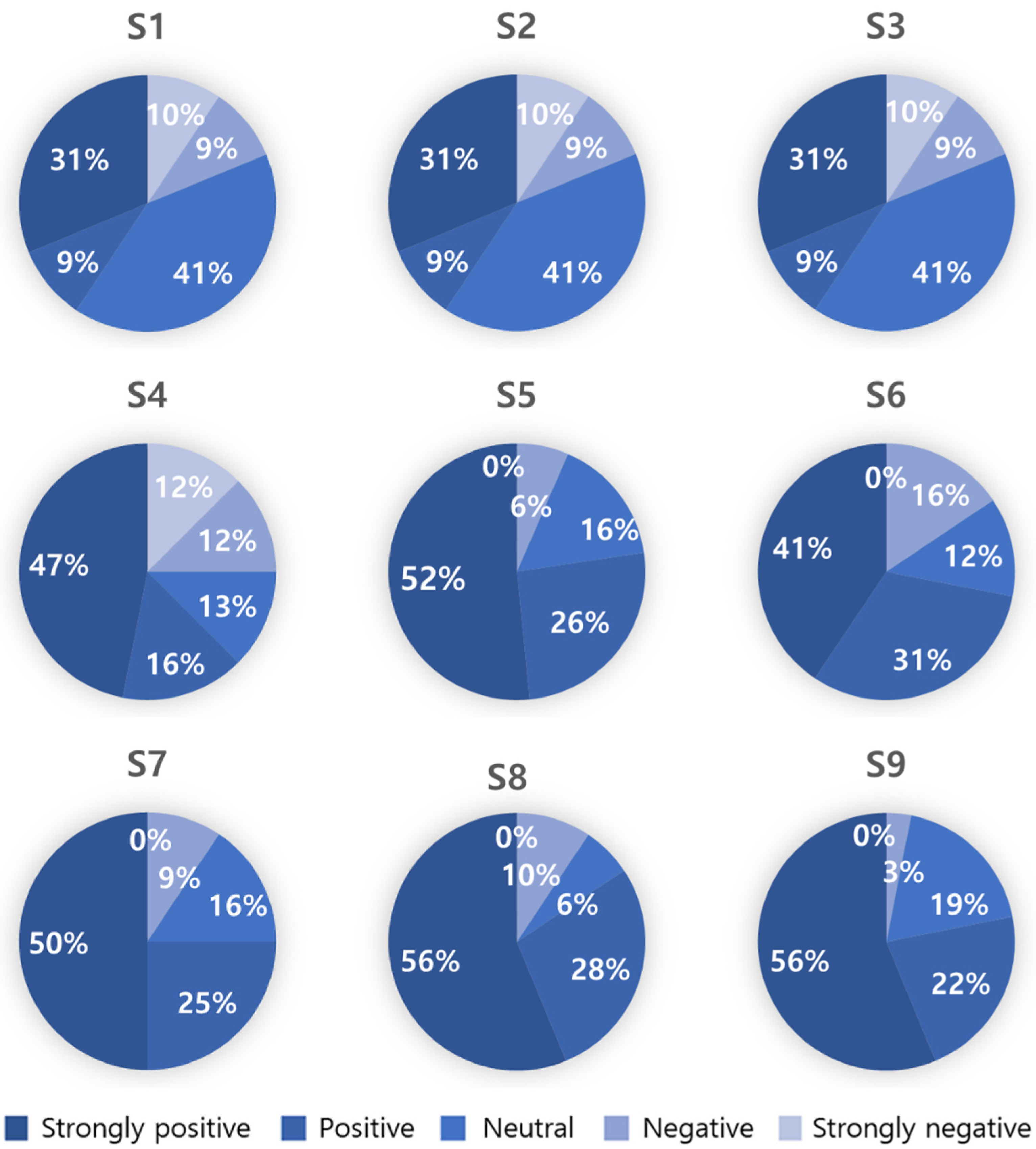 Healthcare 11 01047 g005