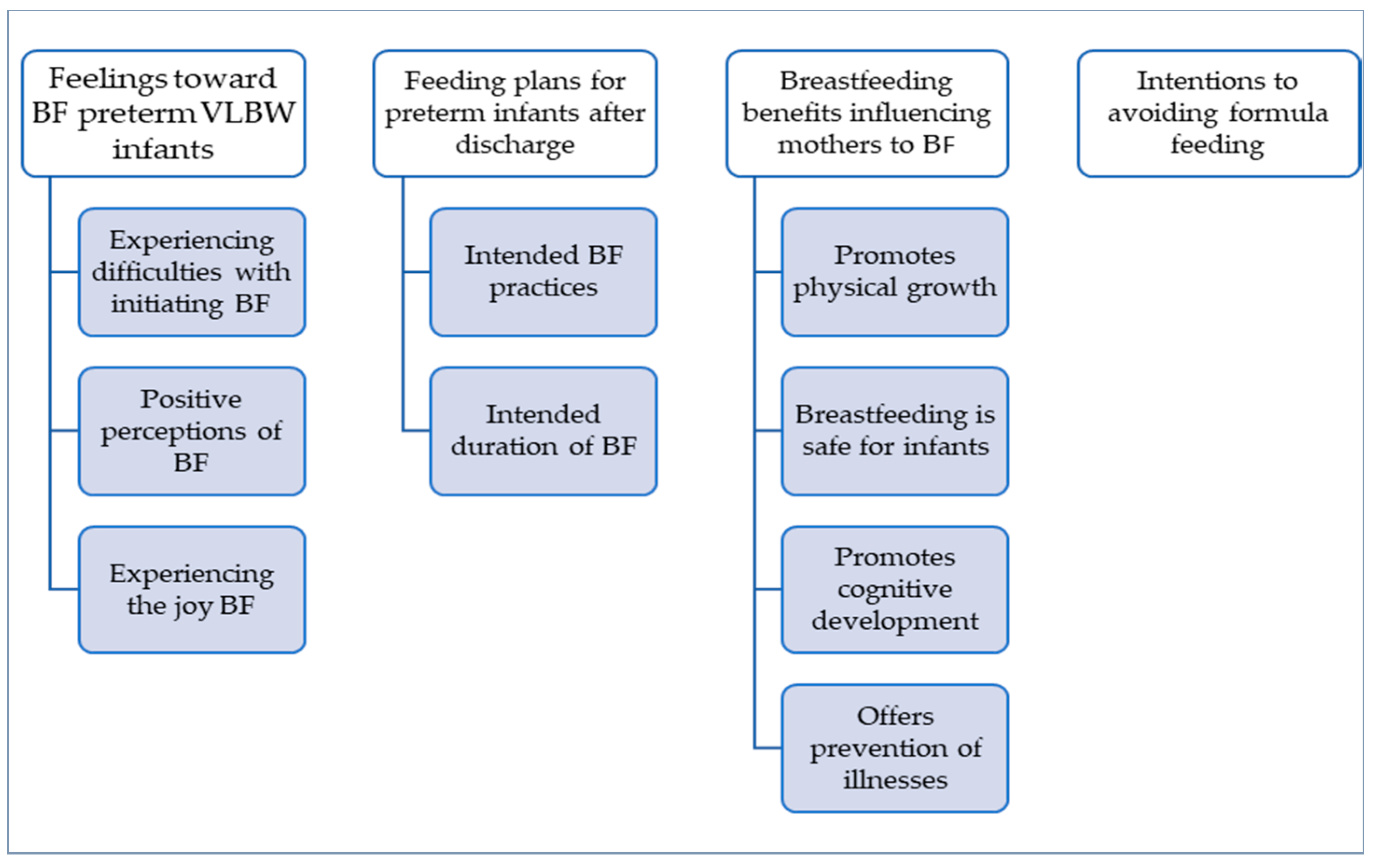 Healthcare 11 01048 g002 Healthcare 11 01048 g002