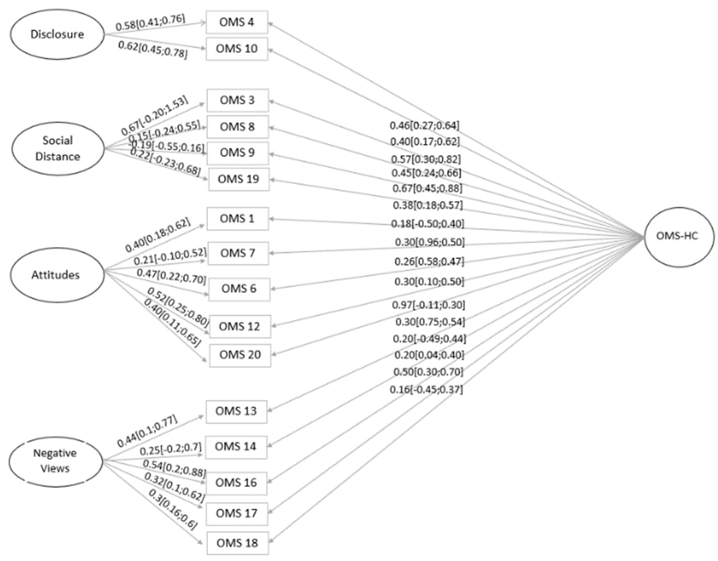 Healthcare 11 01049 g0a2