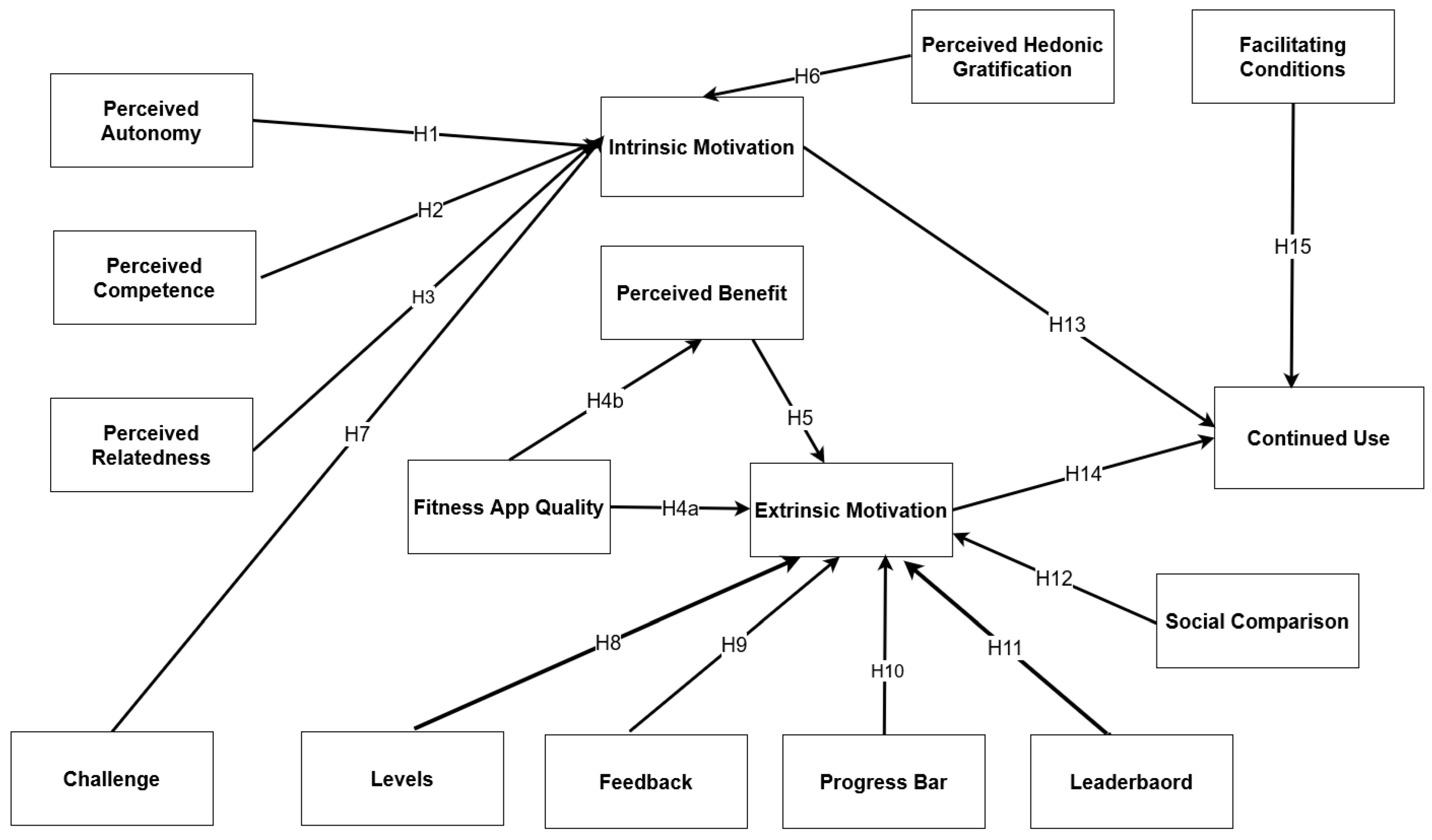 Healthcare 11 01051 g001