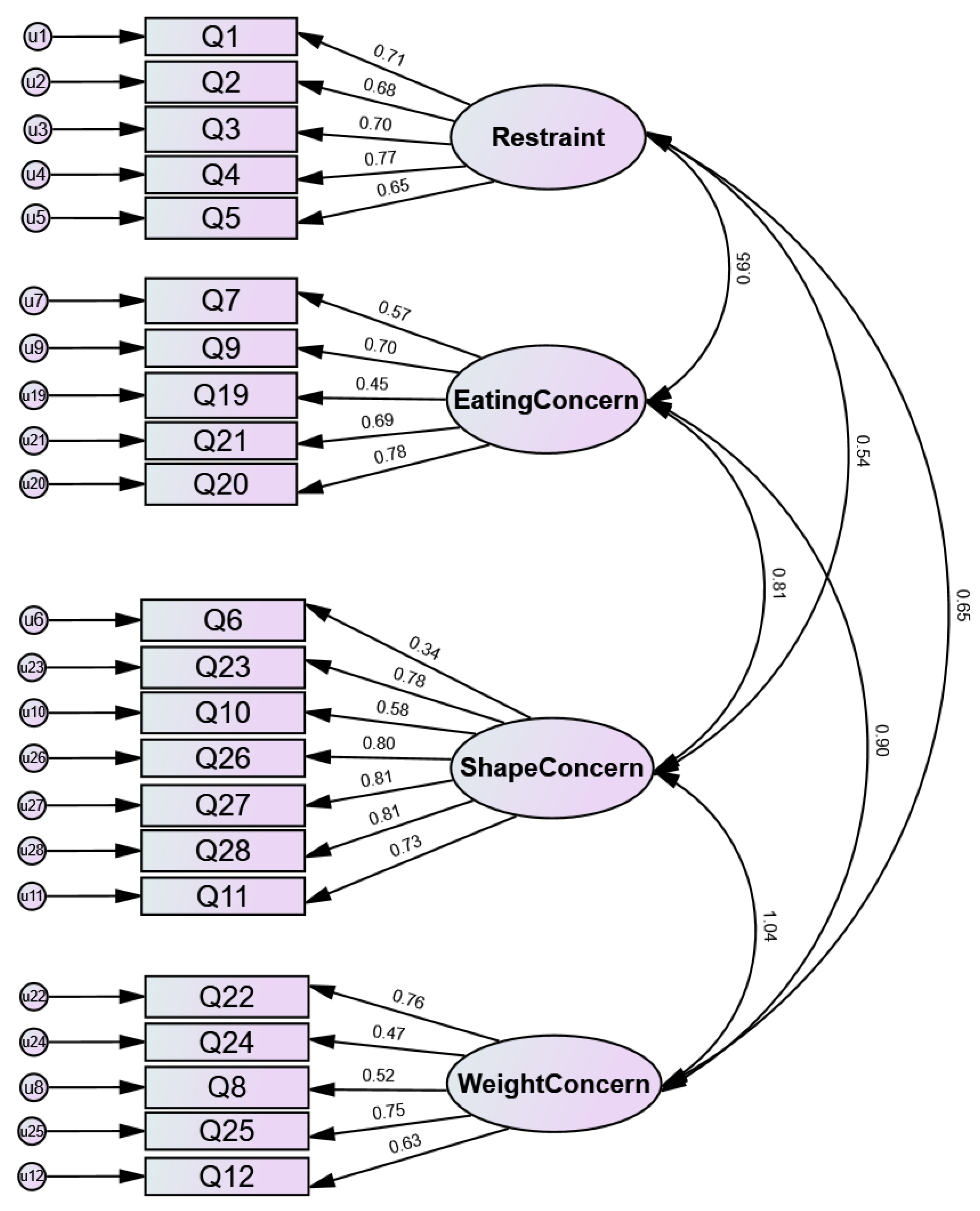 Healthcare 11 01052 g001 Healthcare 11 01052 g001