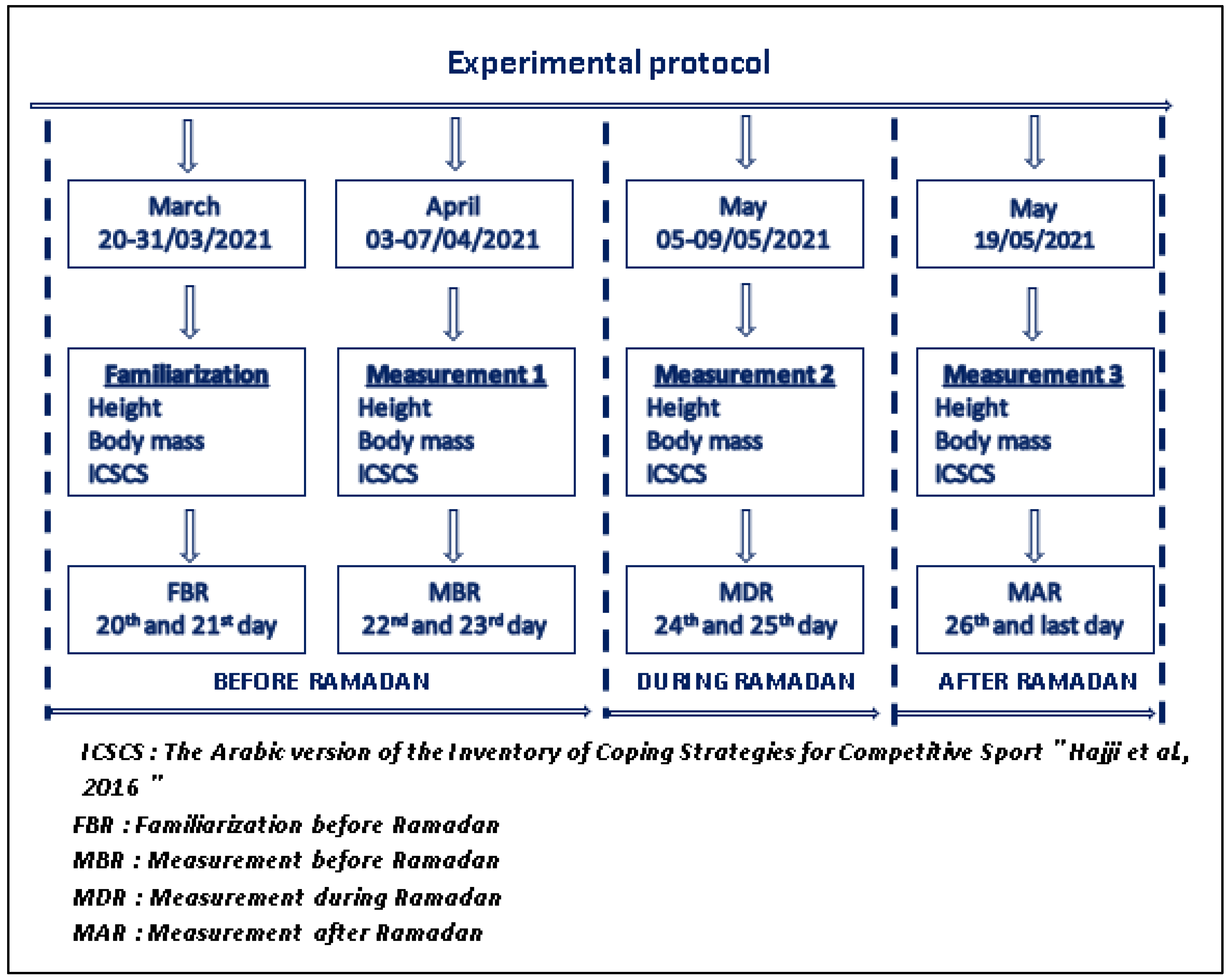 Healthcare 11 01053 g001 Healthcare 11 01053 g001
