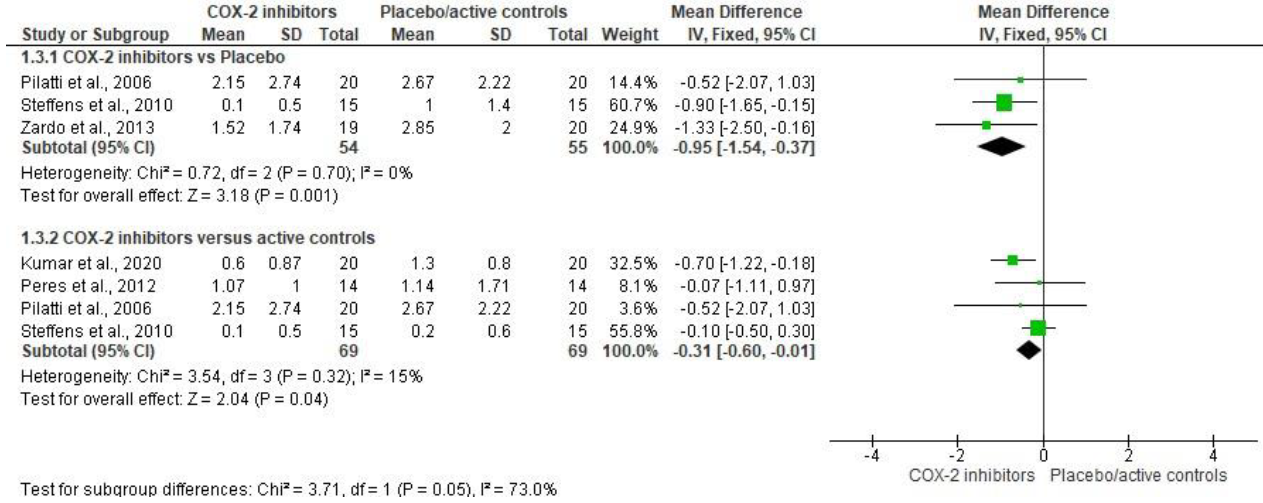 Healthcare 11 01054 g003