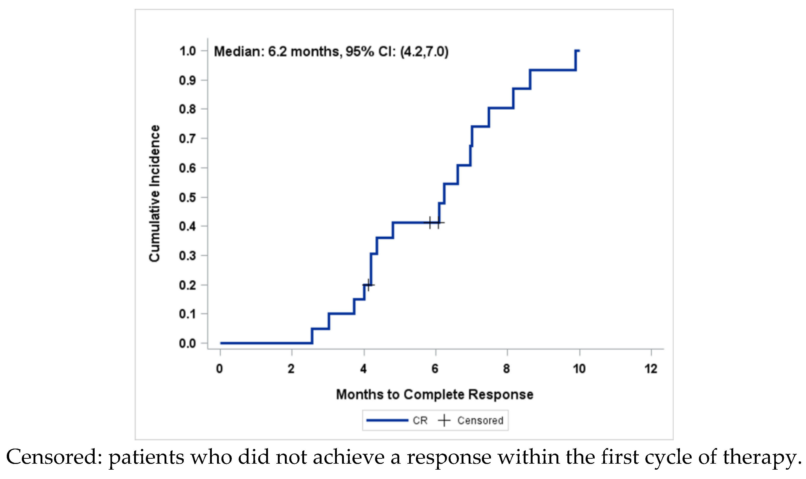 Healthcare 11 01058 g002 Healthcare 11 01058 g002