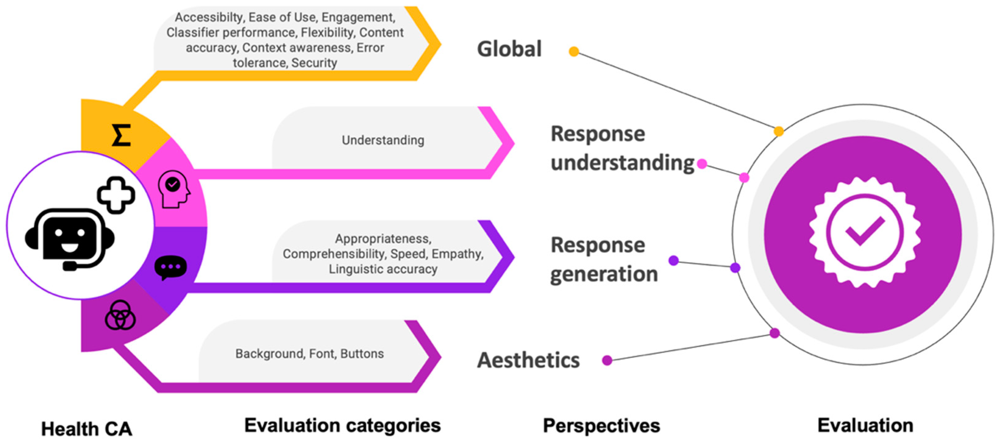 Healthcare 11 01061 g002