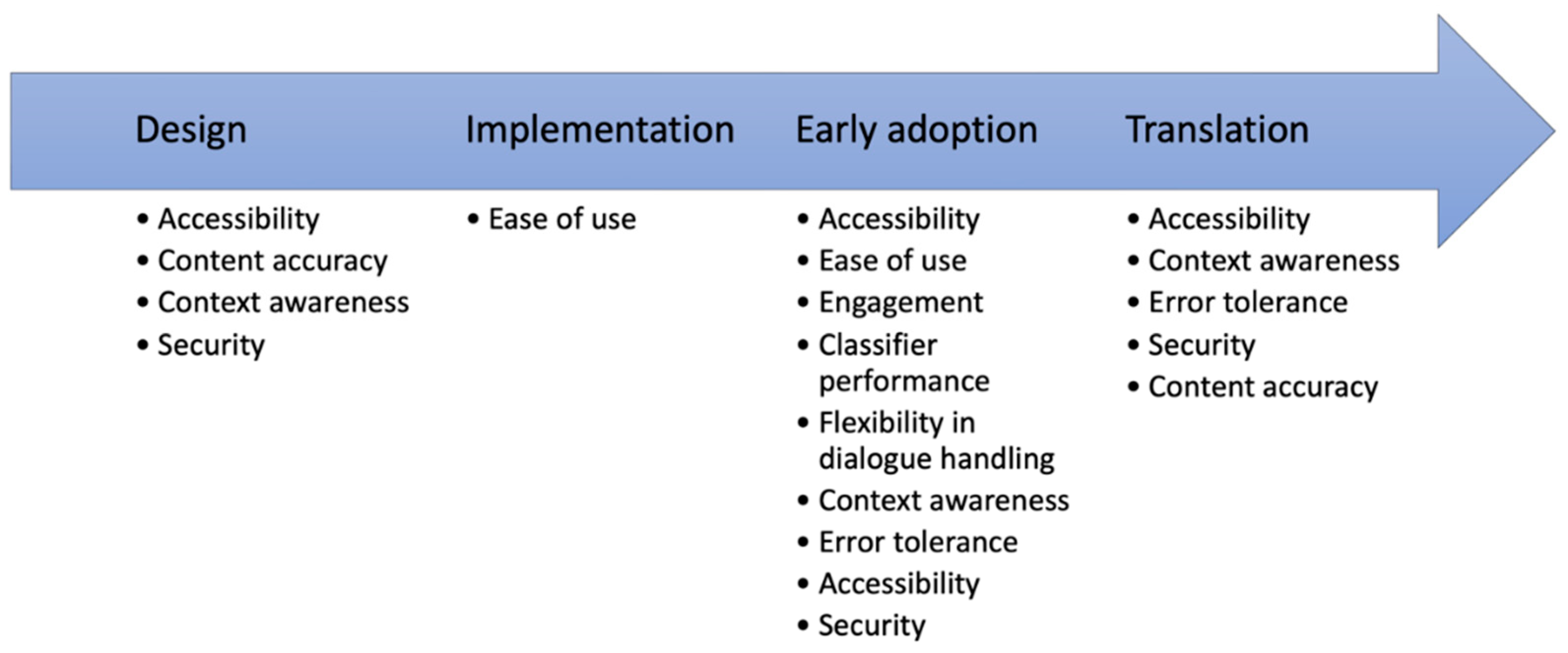 Healthcare 11 01061 g003