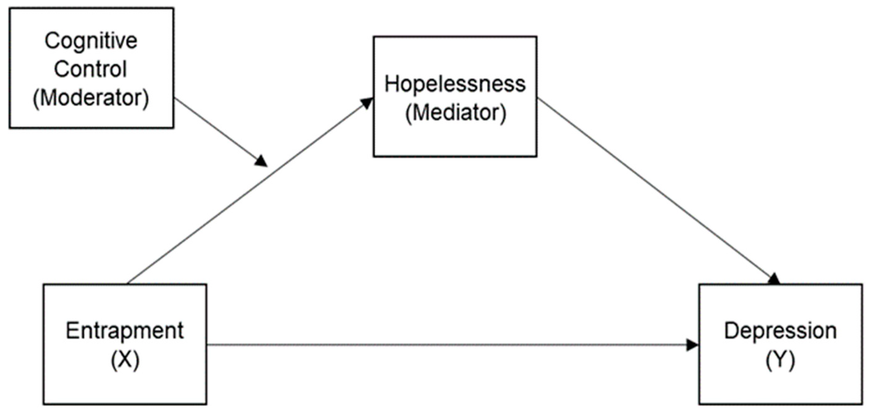 Healthcare 11 01065 g001 Healthcare 11 01065 g001