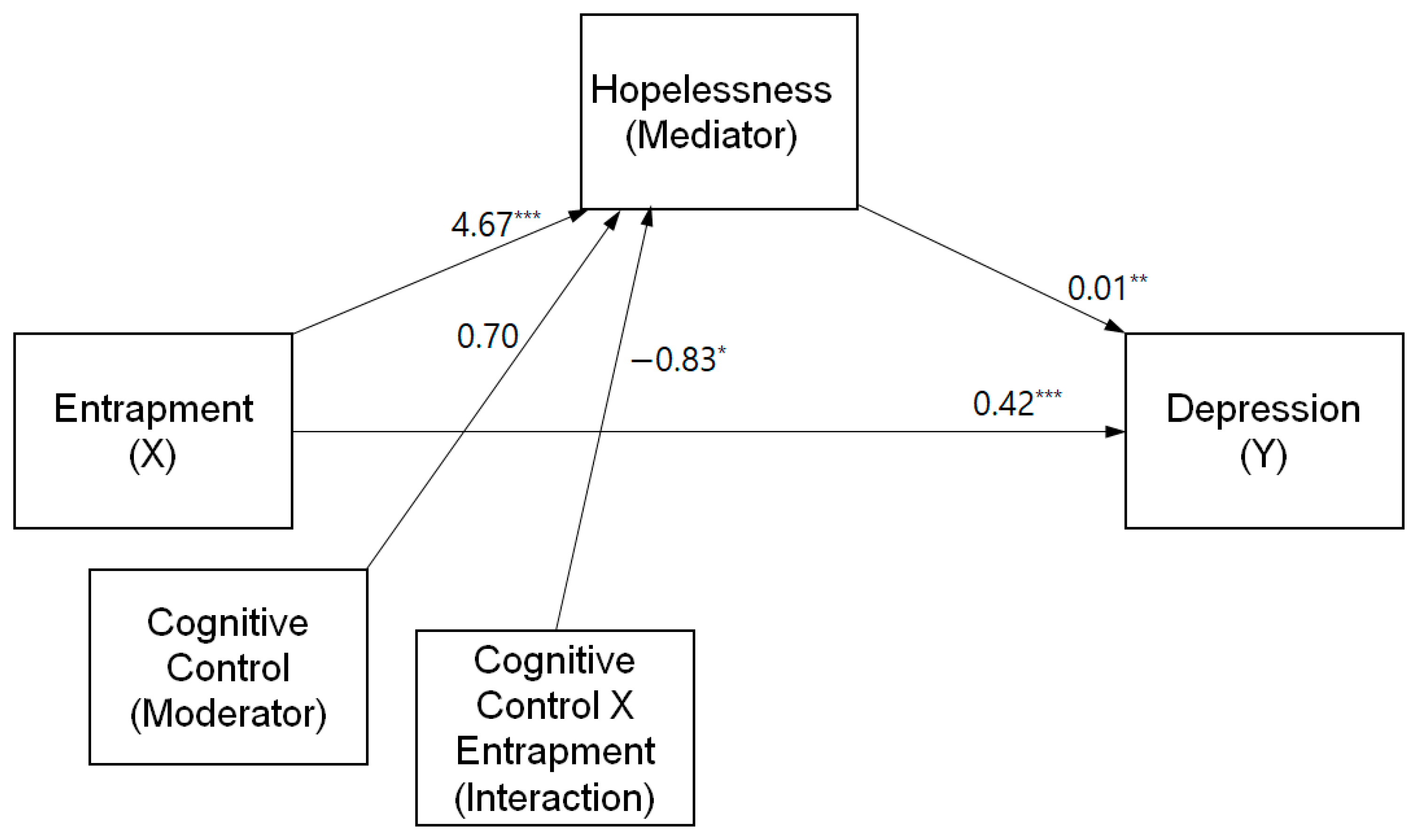 Healthcare 11 01065 g003 Healthcare 11 01065 g003