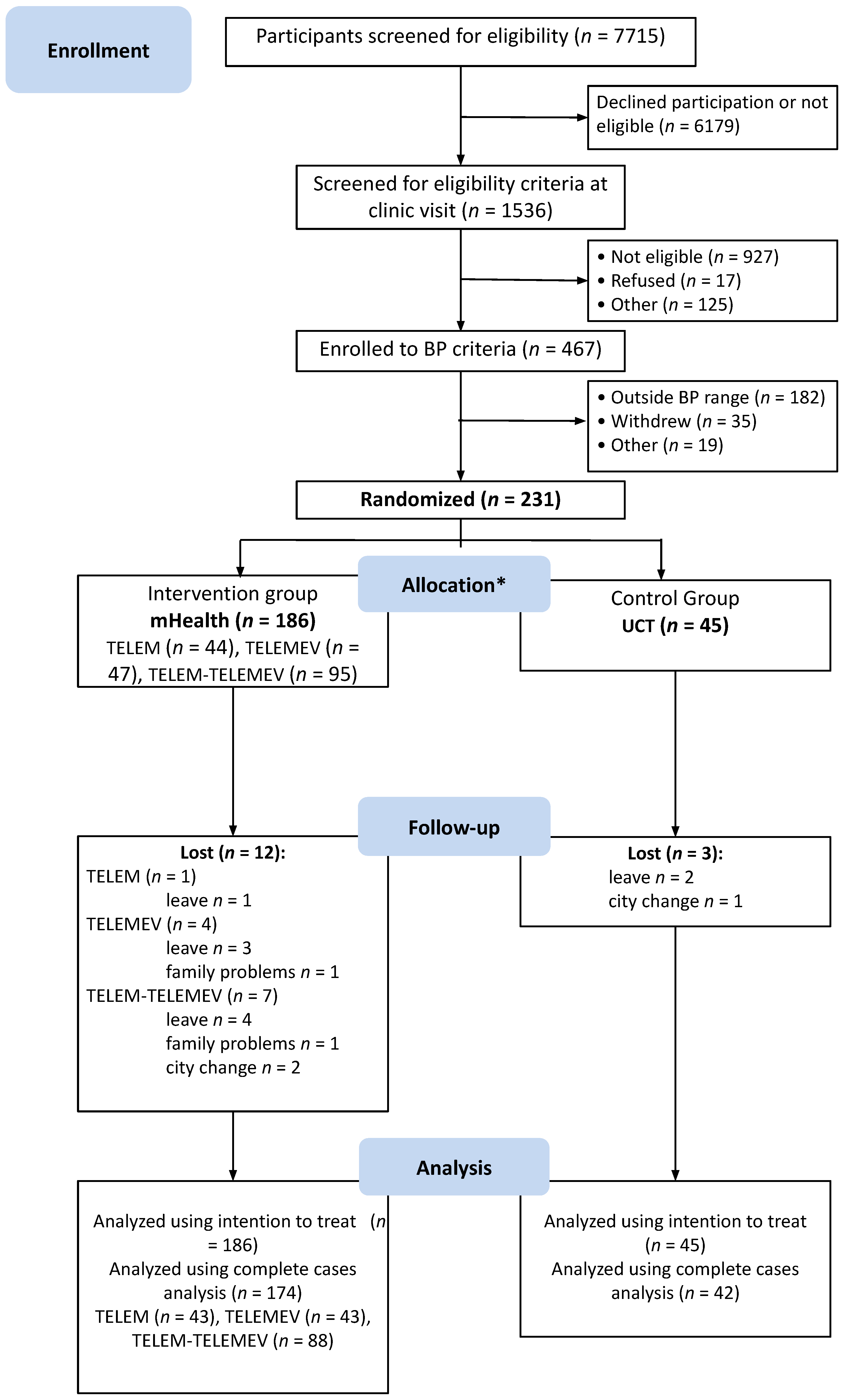 Healthcare 11 01069 g001
