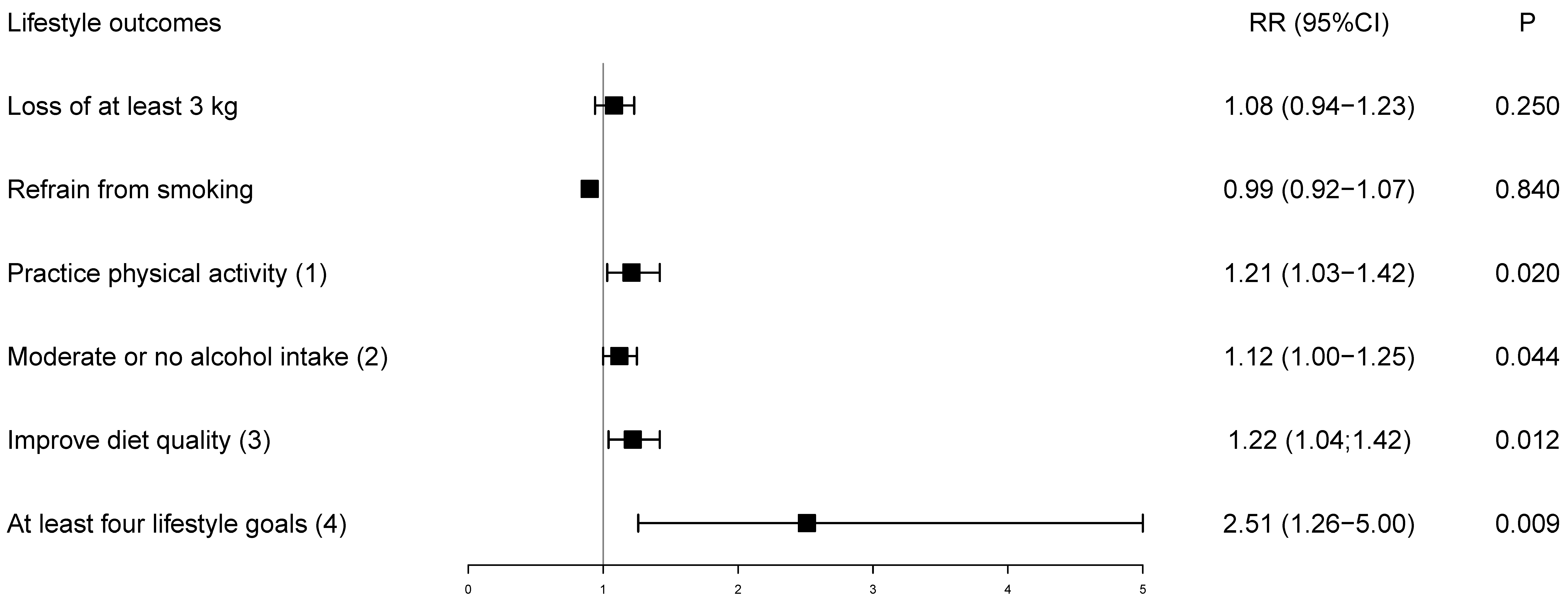 Healthcare 11 01069 g002