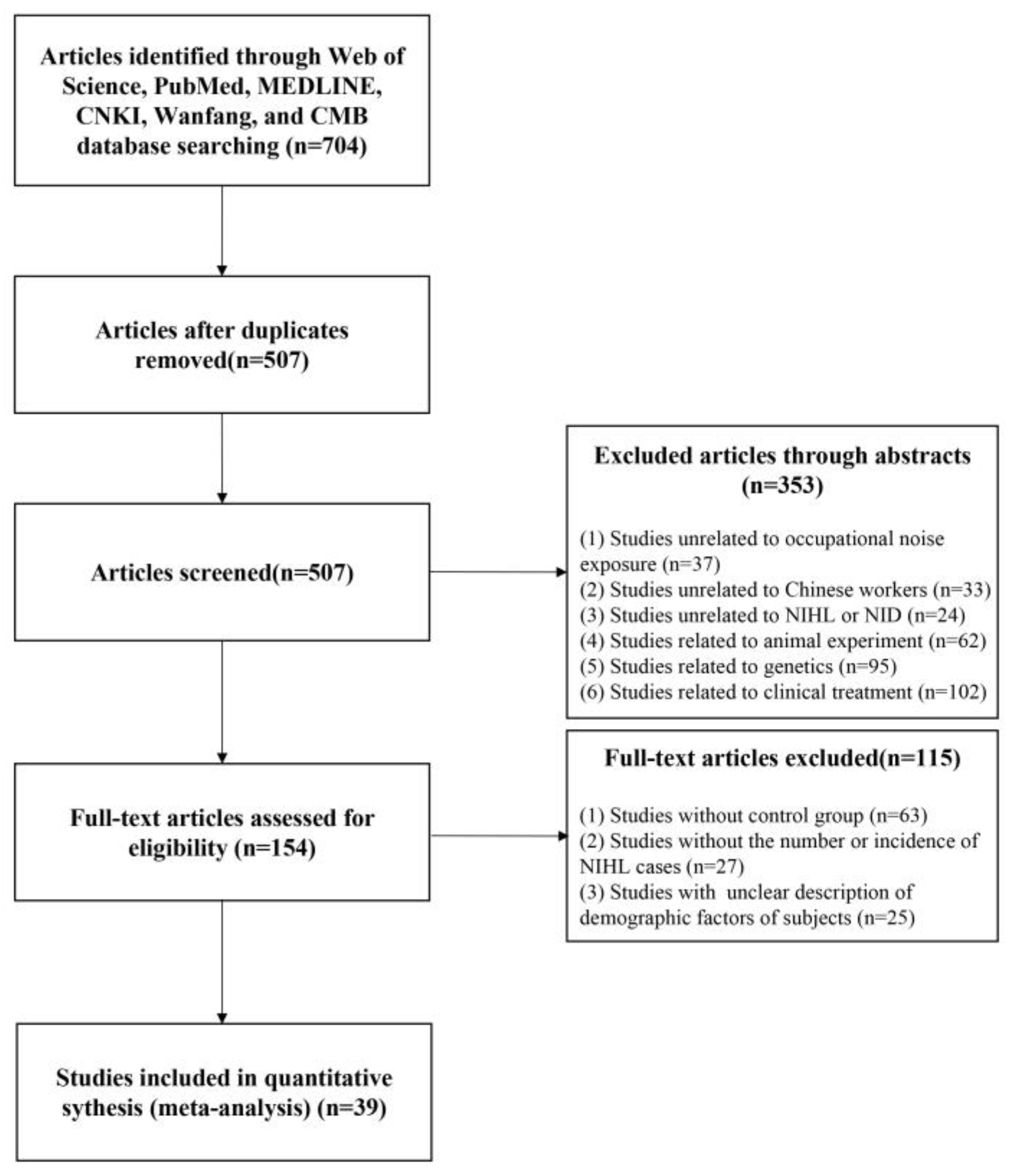 Healthcare 11 01079 g001 Healthcare 11 01079 g001