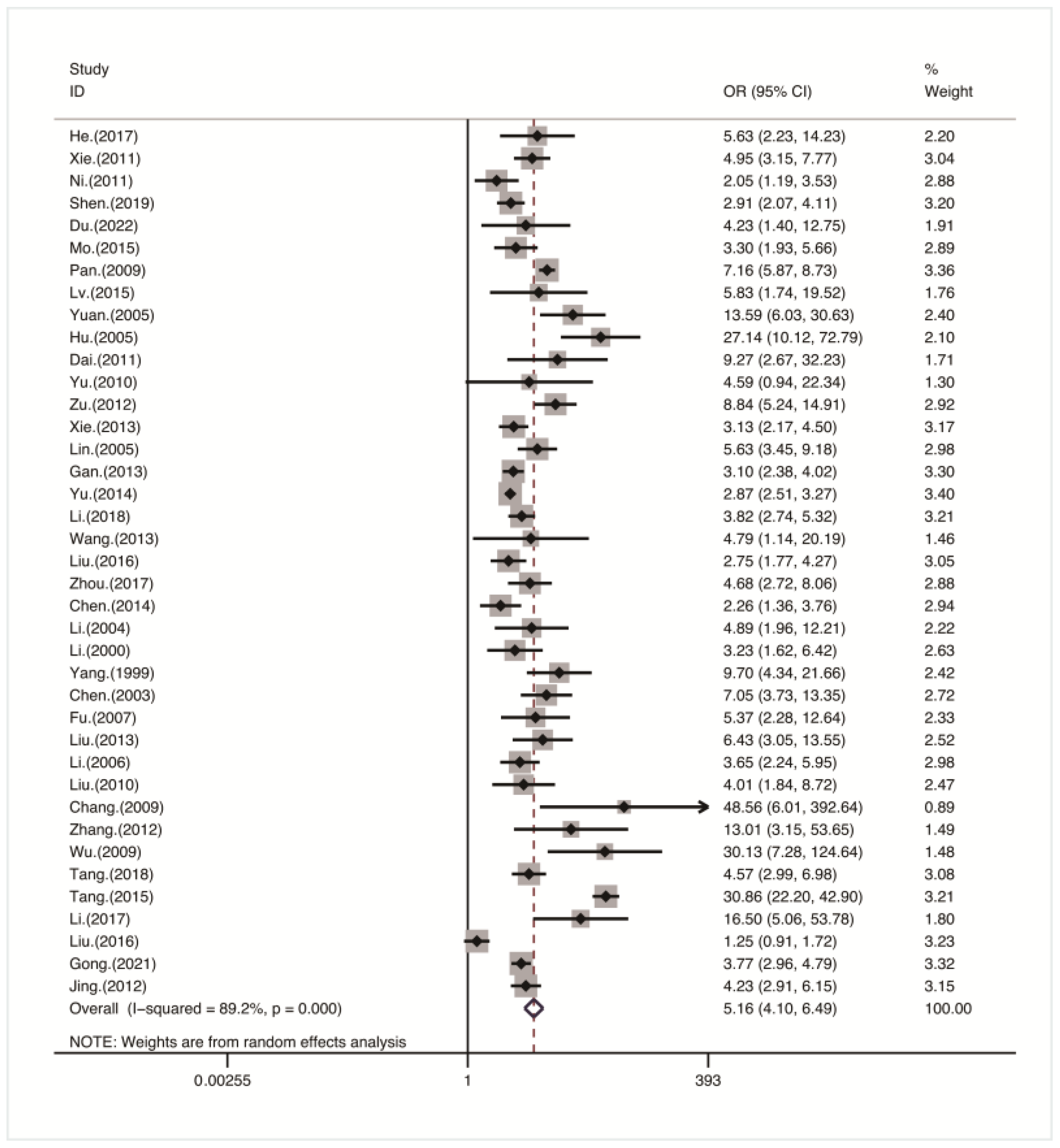 Healthcare 11 01079 g002 Healthcare 11 01079 g002