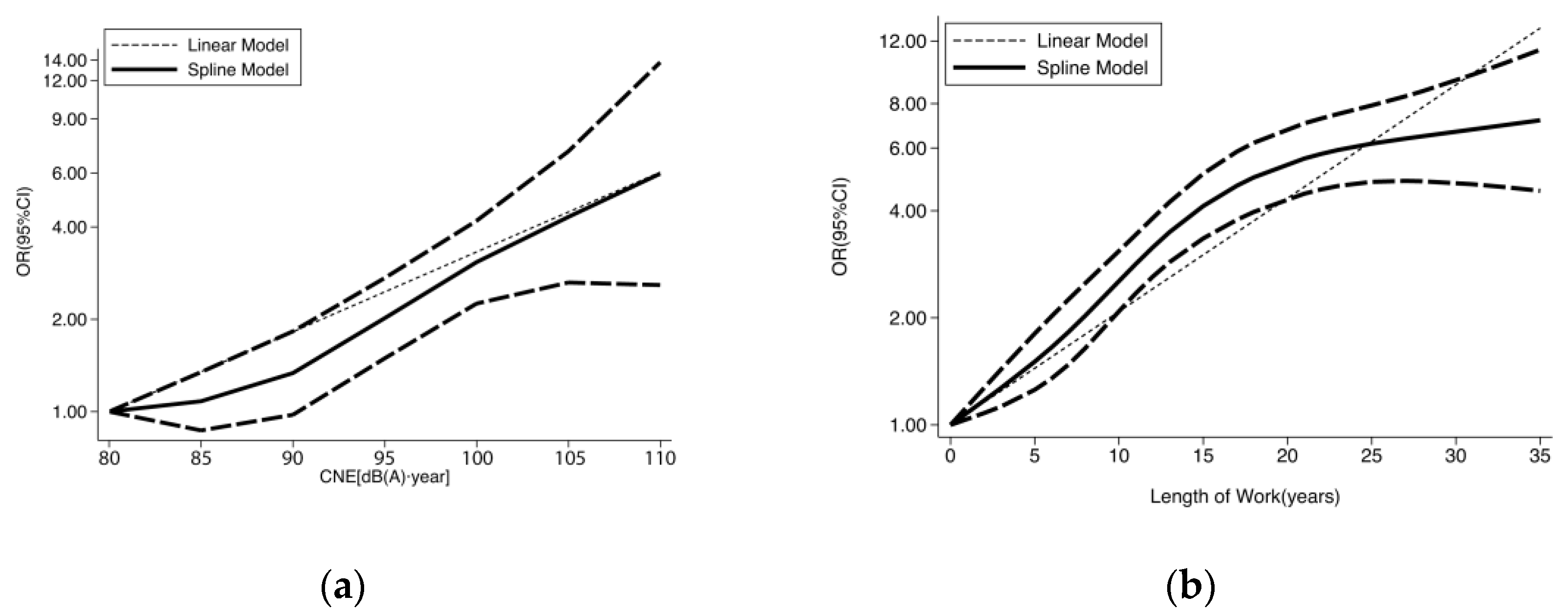 Healthcare 11 01079 g003 Healthcare 11 01079 g003
