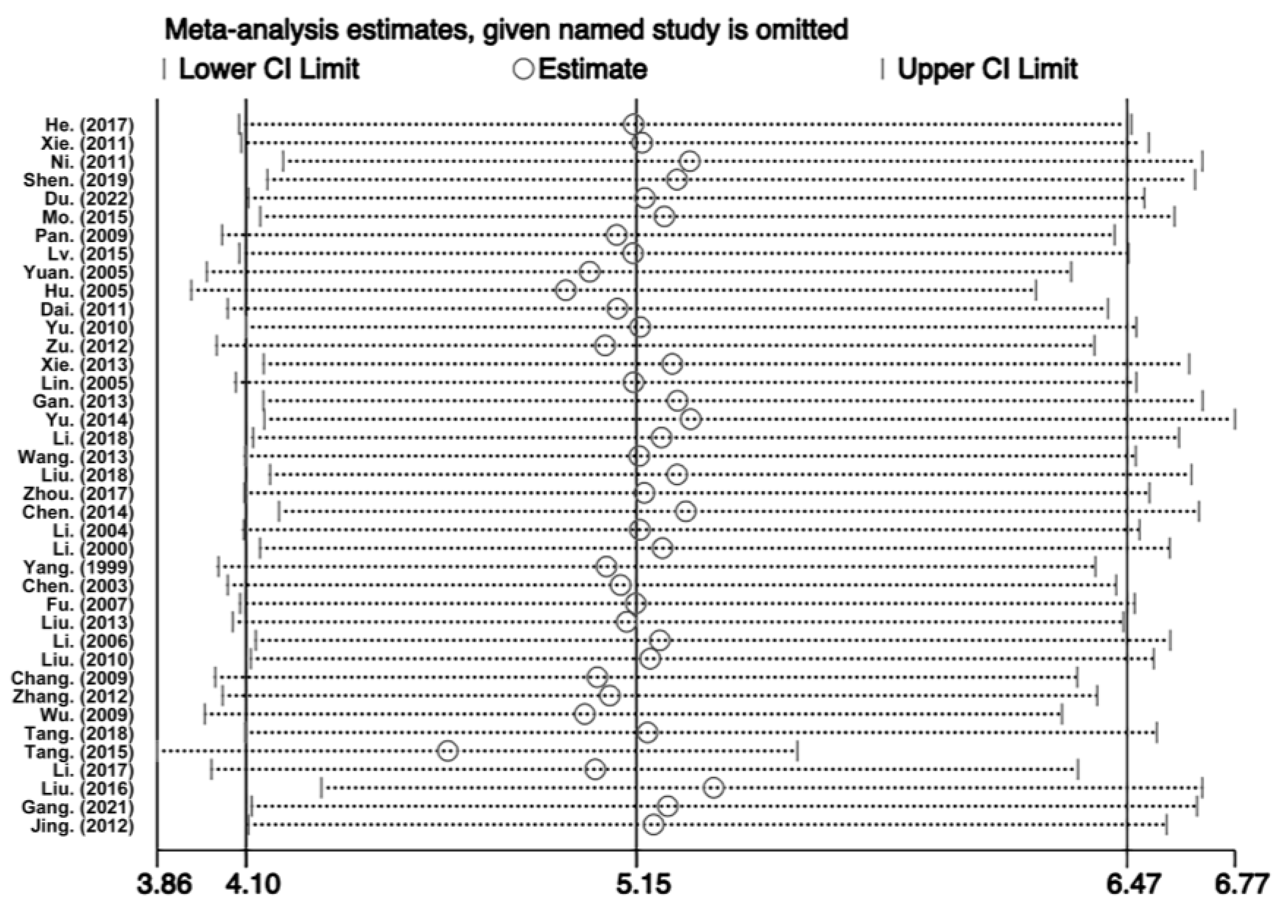 Healthcare 11 01079 g004 Healthcare 11 01079 g004