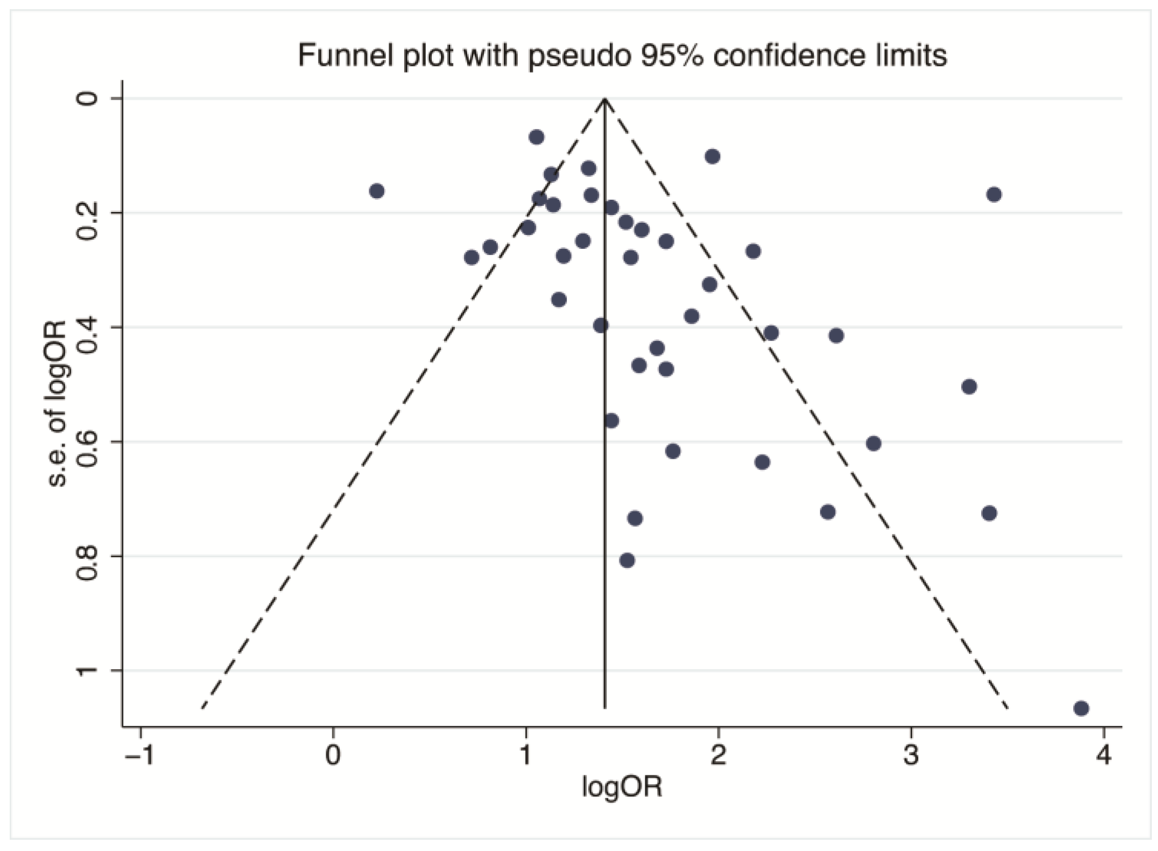 Healthcare 11 01079 g005 Healthcare 11 01079 g005