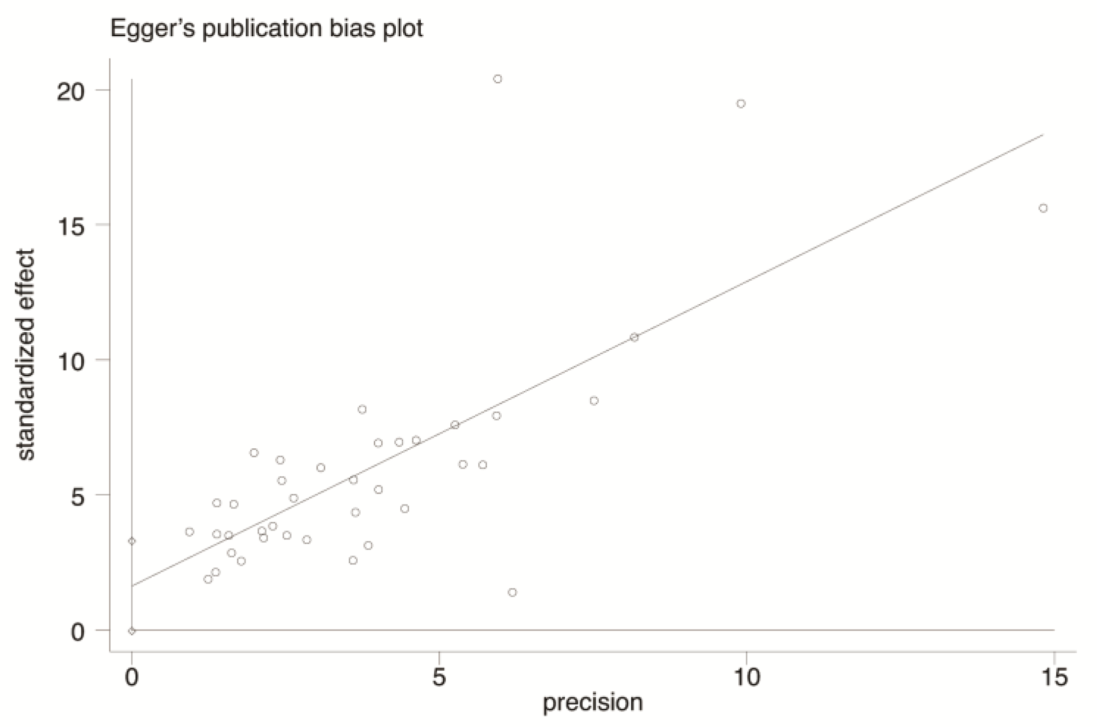 Healthcare 11 01079 g006 Healthcare 11 01079 g006
