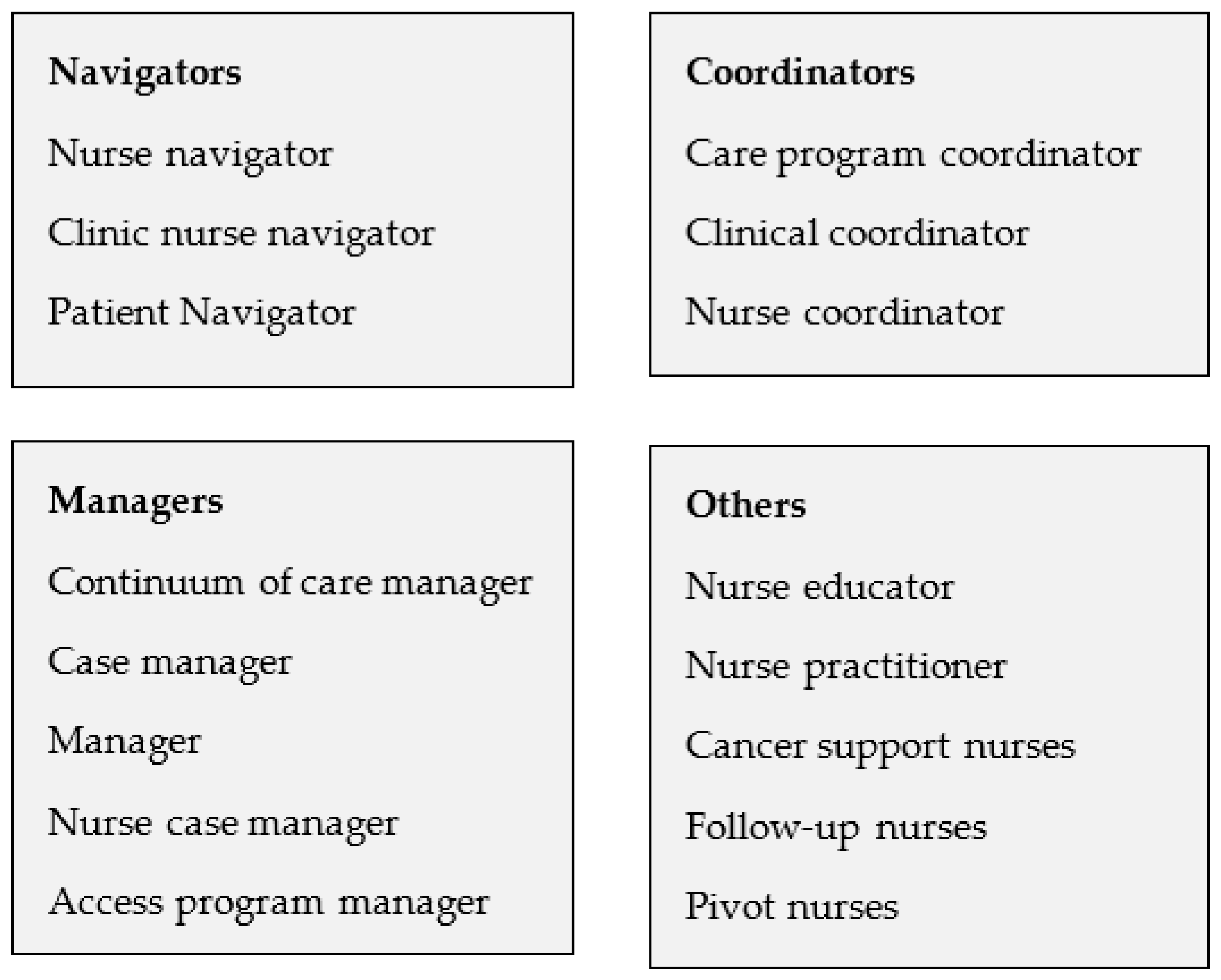 Healthcare 11 01090 g001