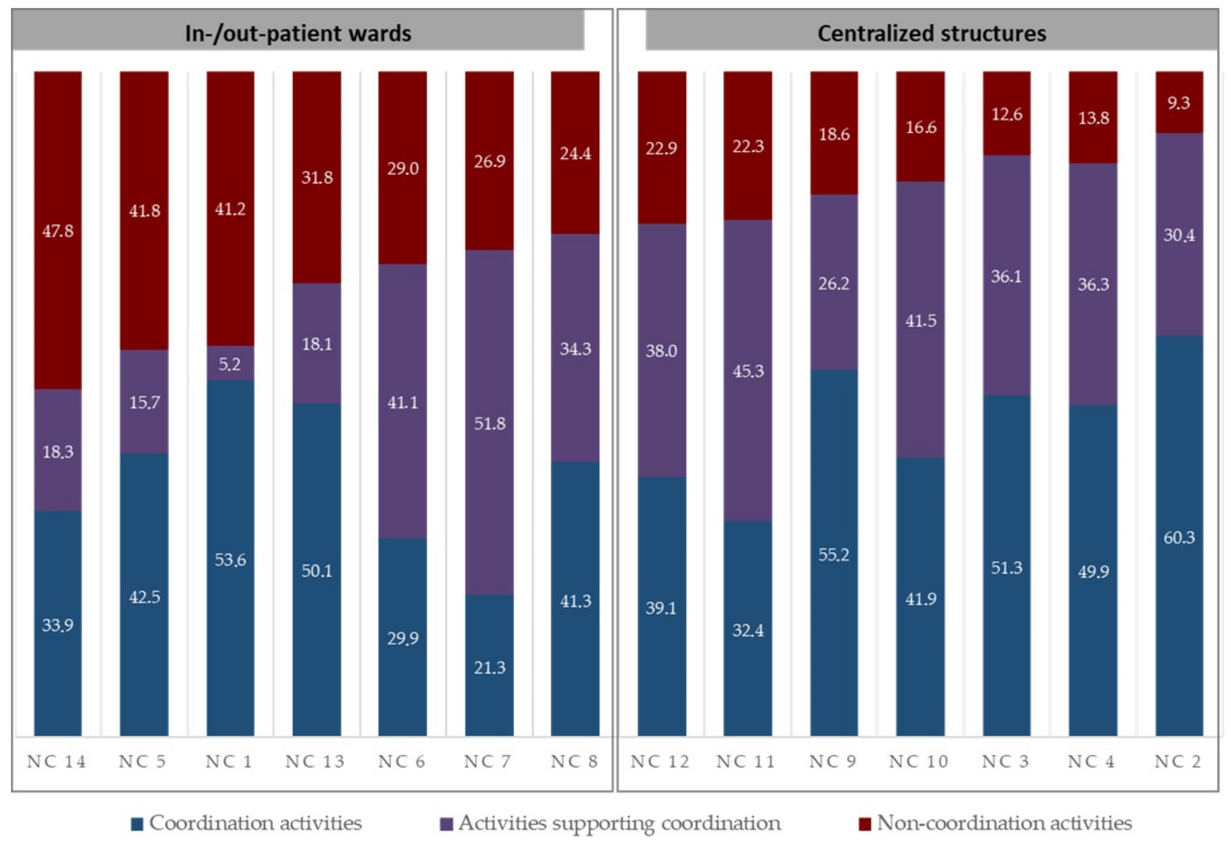 Healthcare 11 01090 g002 Healthcare 11 01090 g002