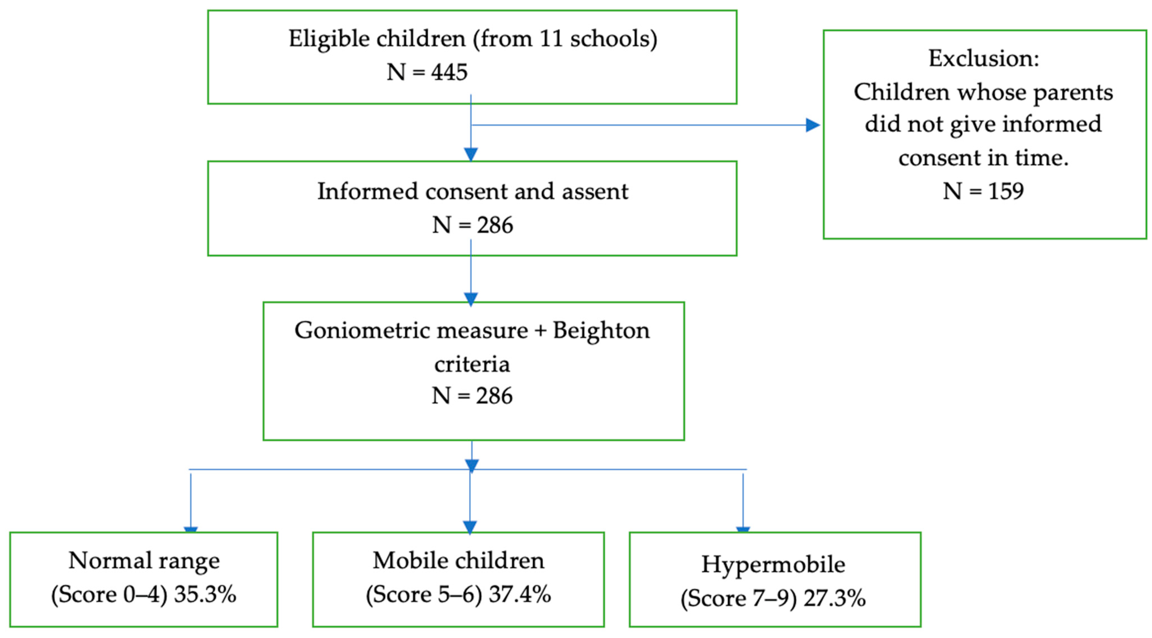 Healthcare 11 01092 g001 Healthcare 11 01092 g001