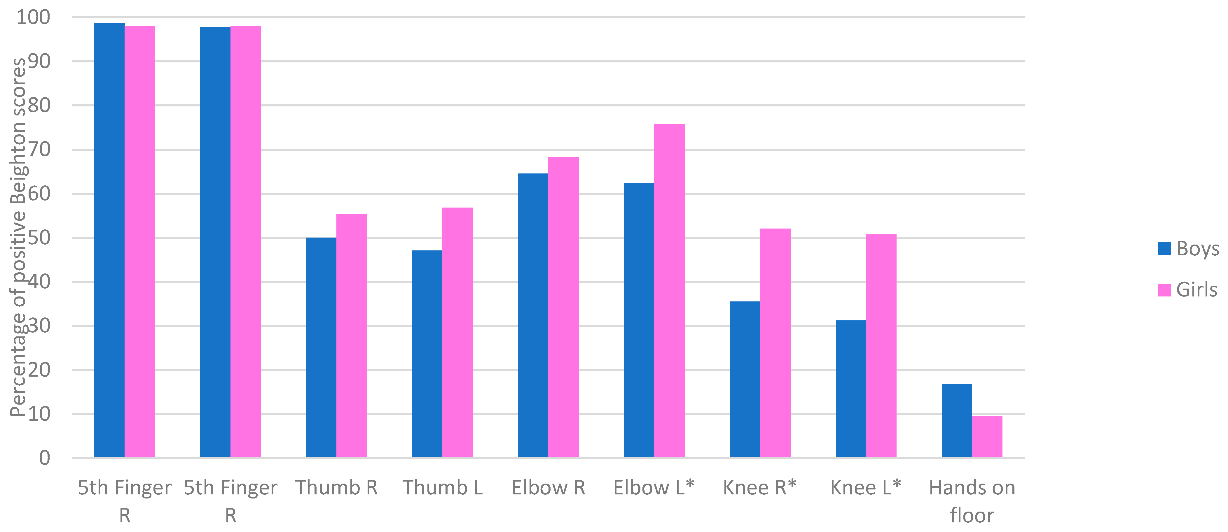 Healthcare 11 01092 g003 Healthcare 11 01092 g003