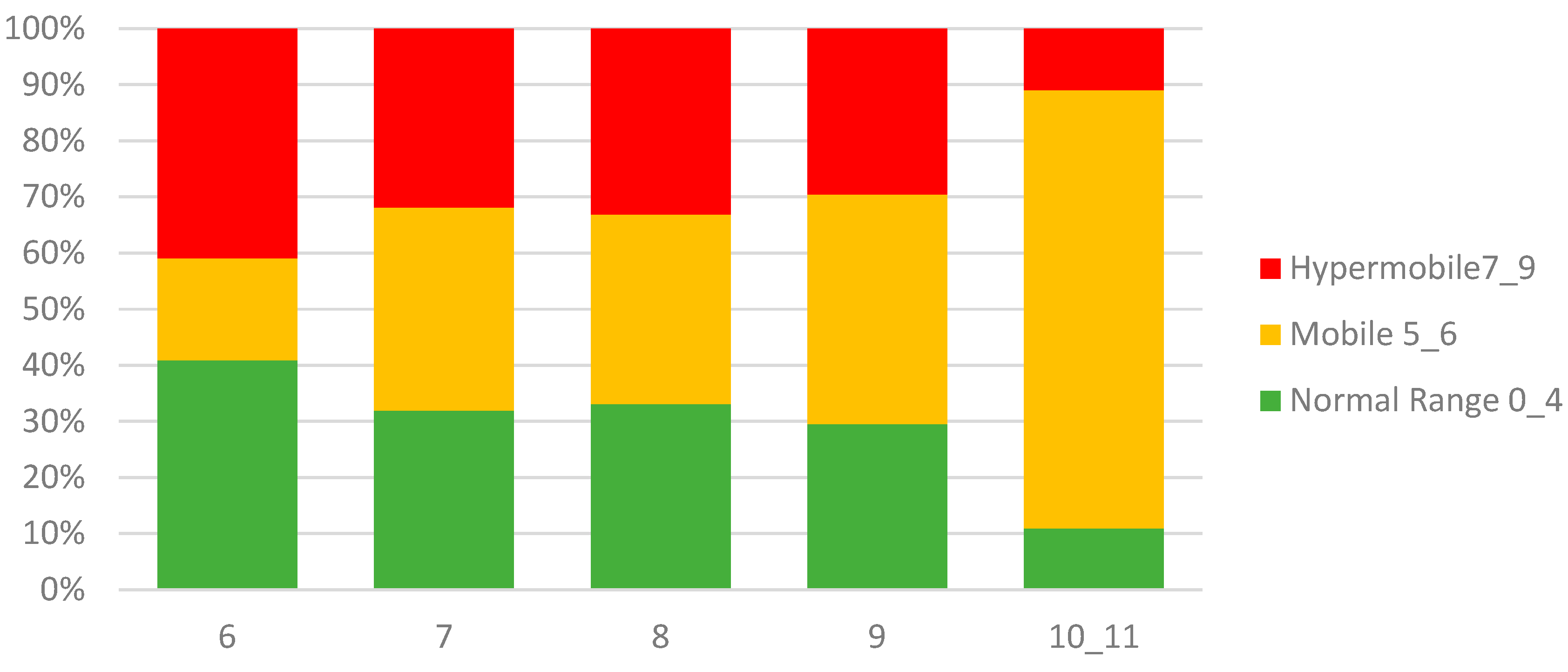 Healthcare 11 01092 g004 Healthcare 11 01092 g004