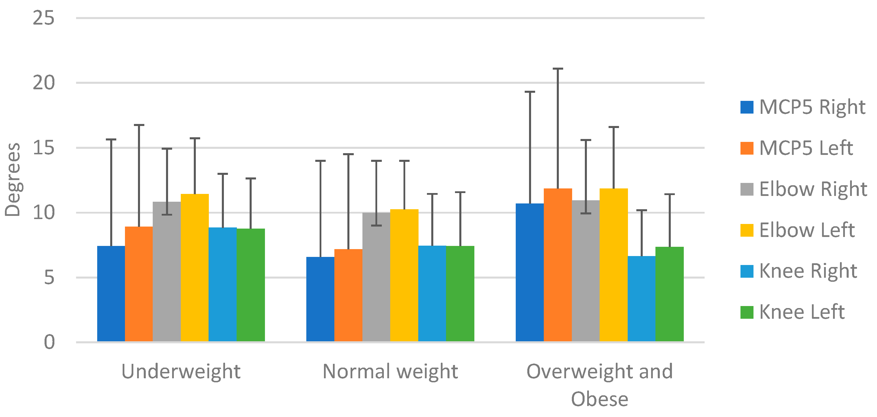 Healthcare 11 01092 g006 Healthcare 11 01092 g006