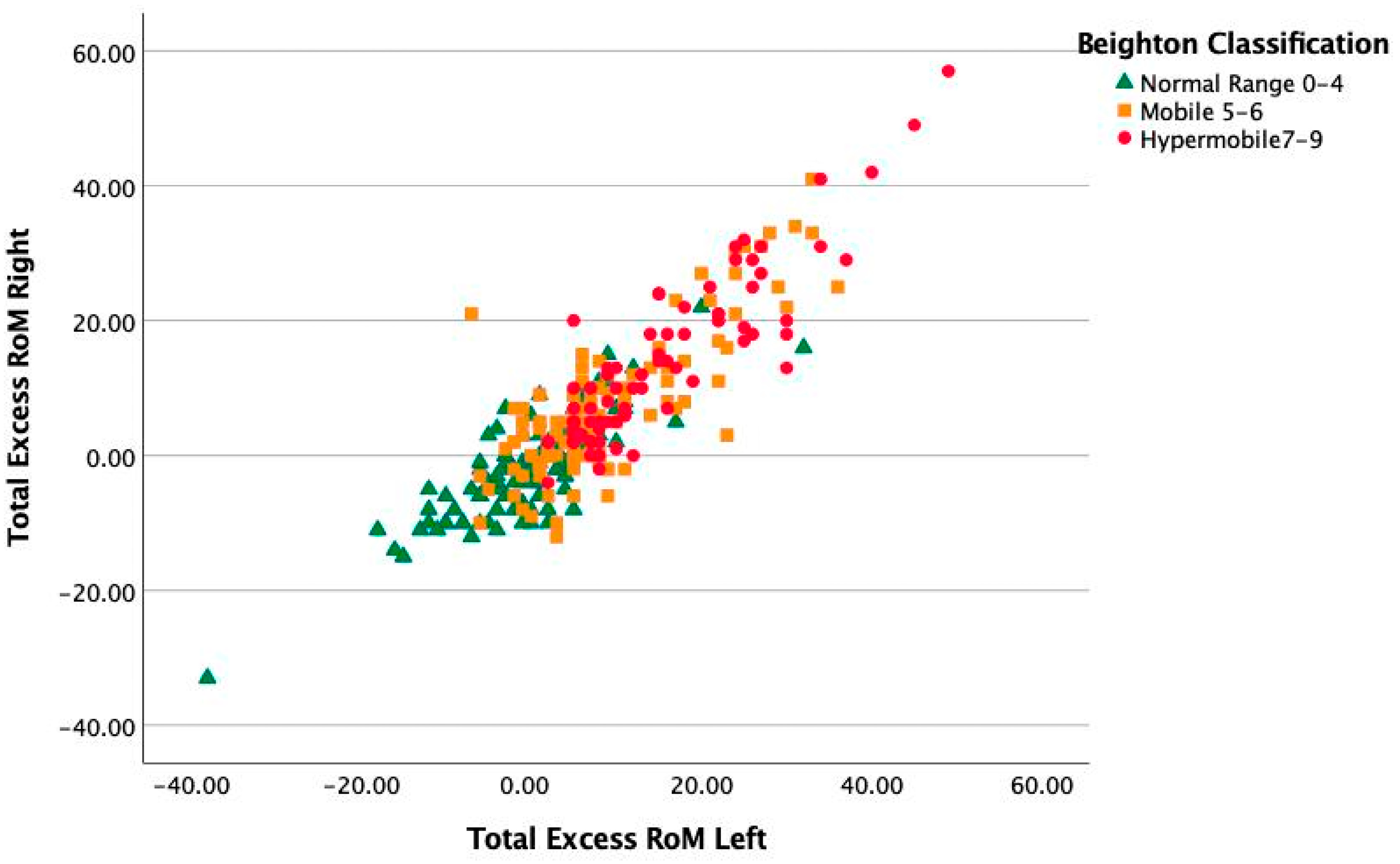 Healthcare 11 01092 g007 Healthcare 11 01092 g007