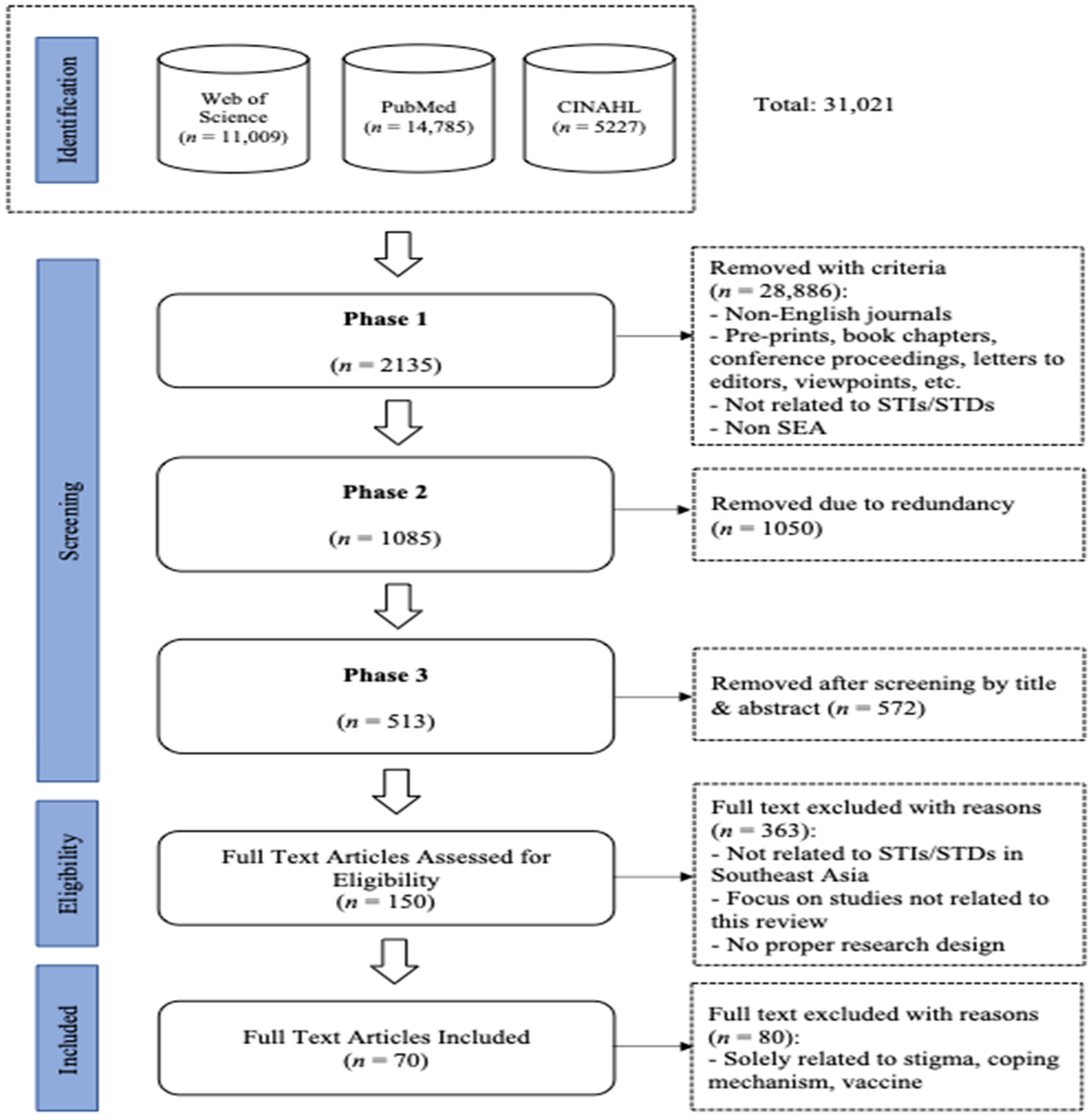 Healthcare 11 01093 g001 Healthcare 11 01093 g001