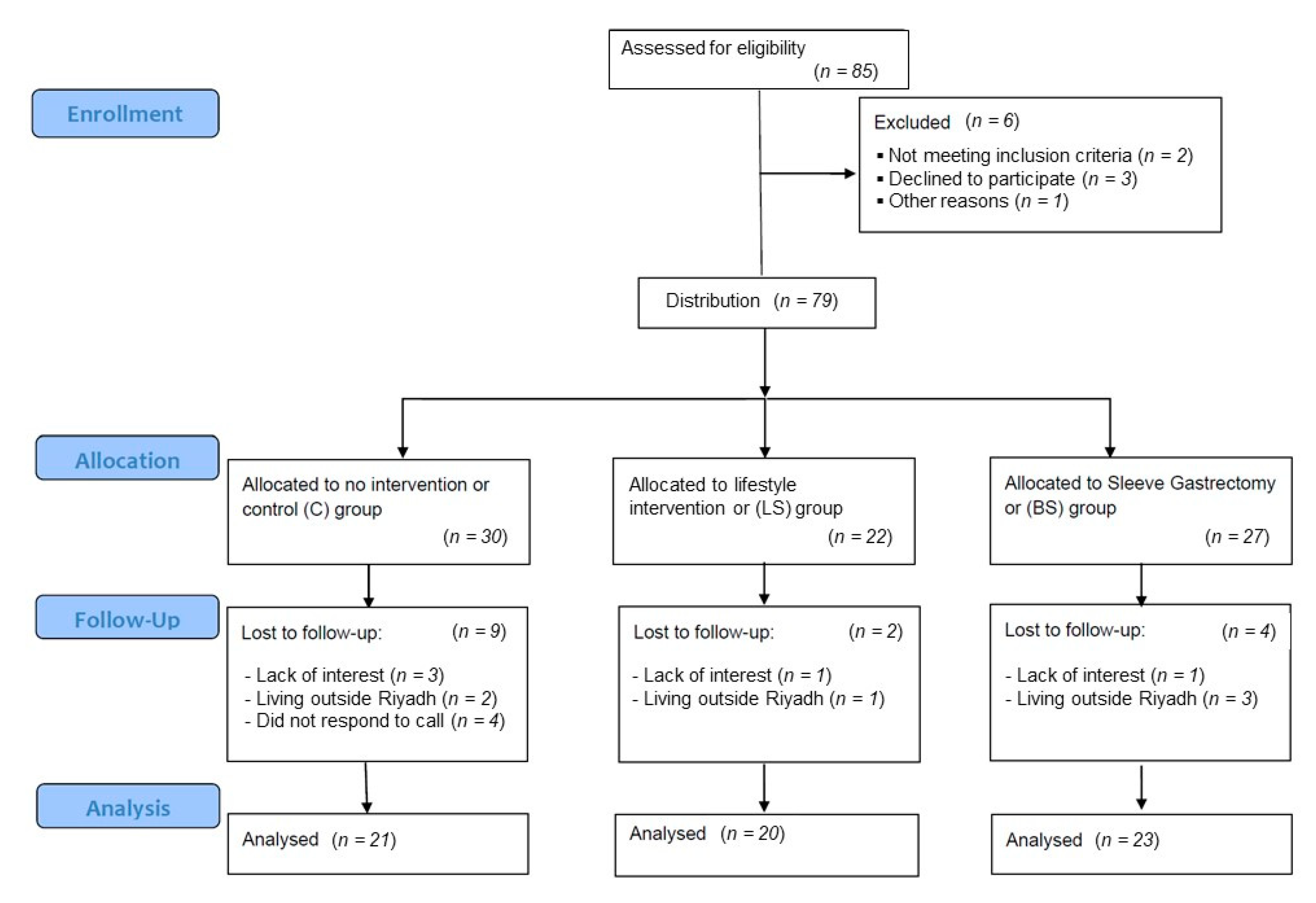 Healthcare 11 01105 g001 Healthcare 11 01105 g001
