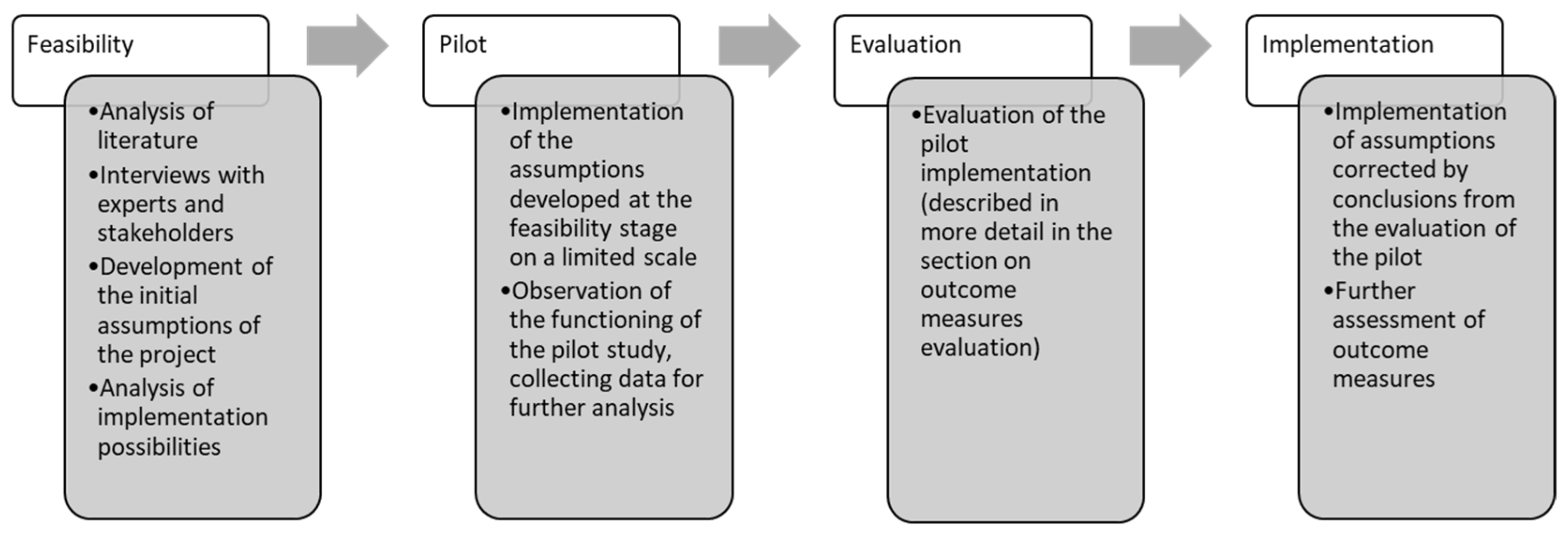 Healthcare 11 01110 g001