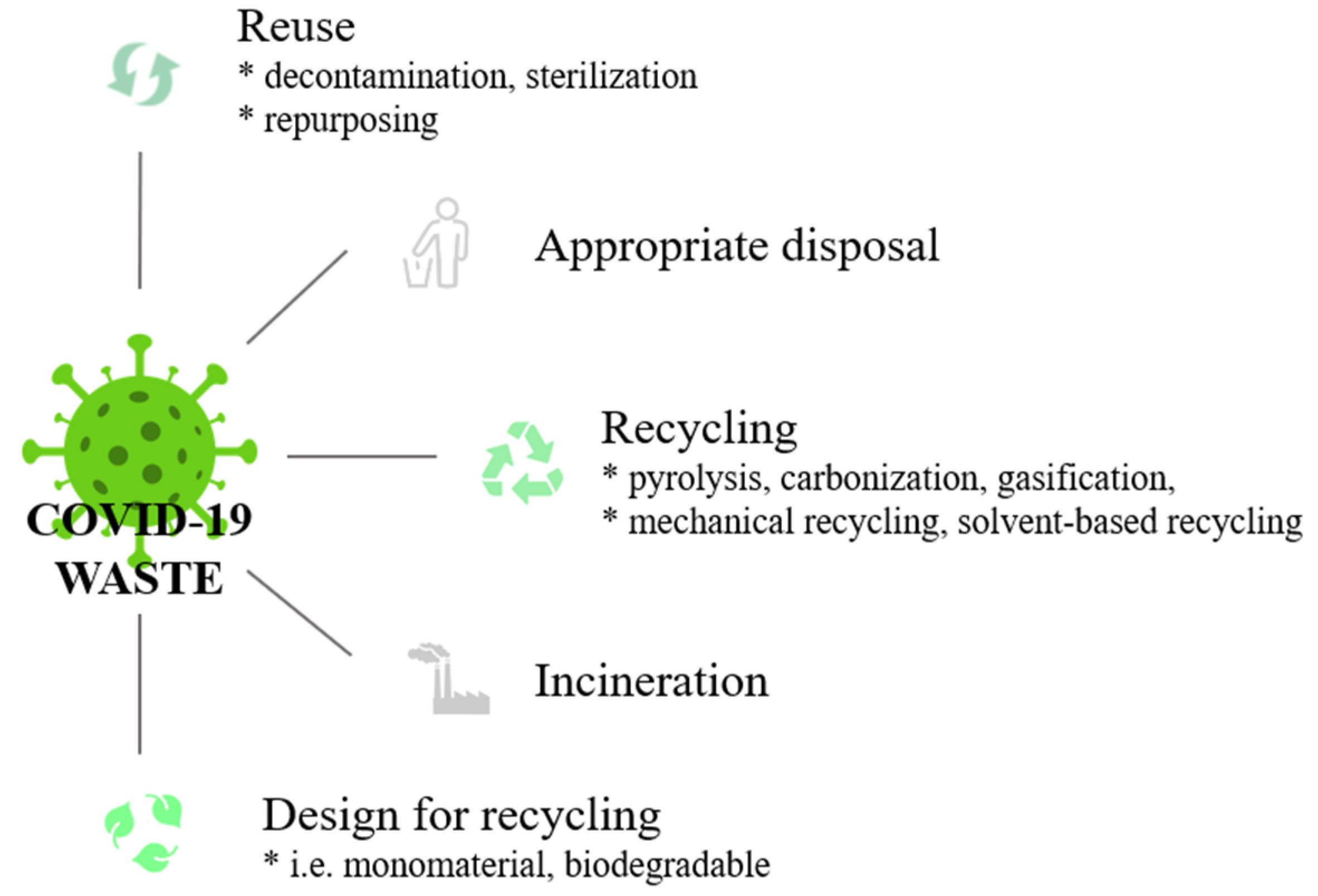 Healthcare 11 01115 g002
