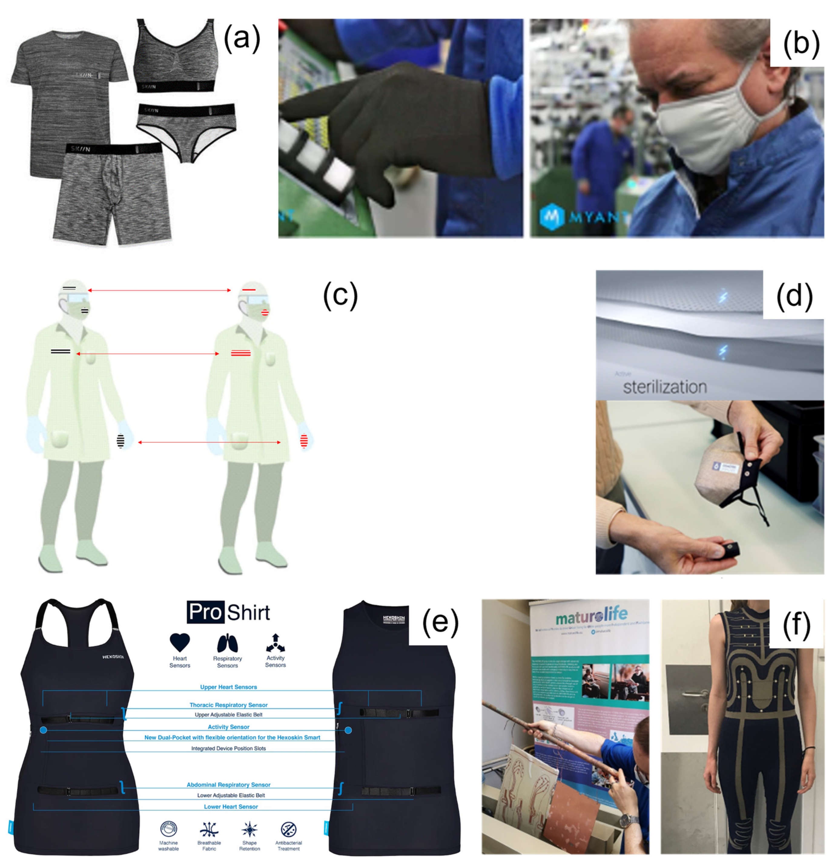 Healthcare 11 01115 g005